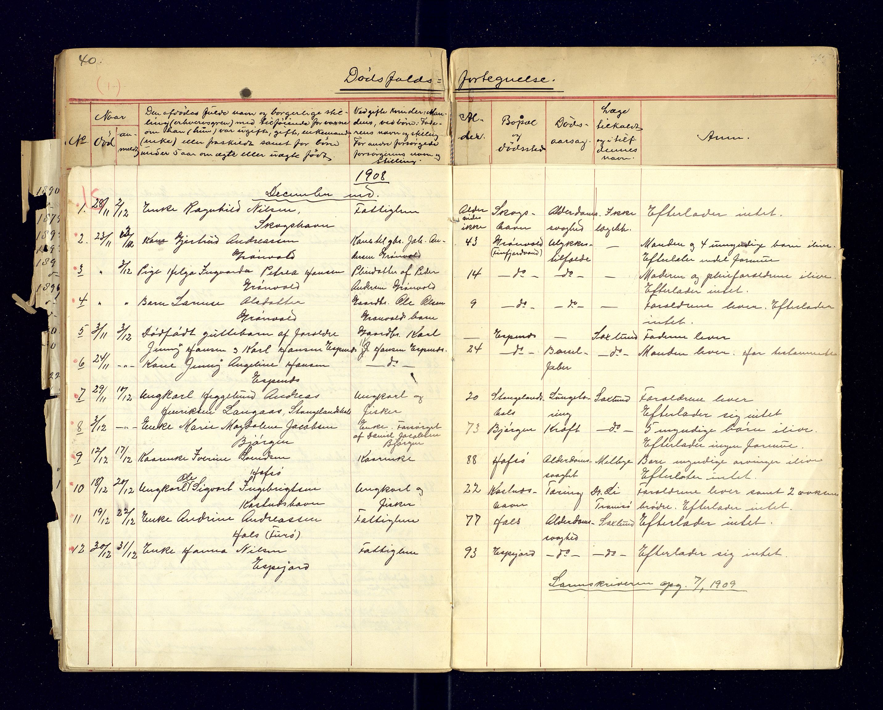 Tranøy lensmannskontor (Sørreisa lensmannskontor), AV/SATØ-SATØ-46/1/F/Fi/Fia/L0146/0003: Dødsfallsprotokoller / Dødsfallsprotokoller. Med register, 1906-1908