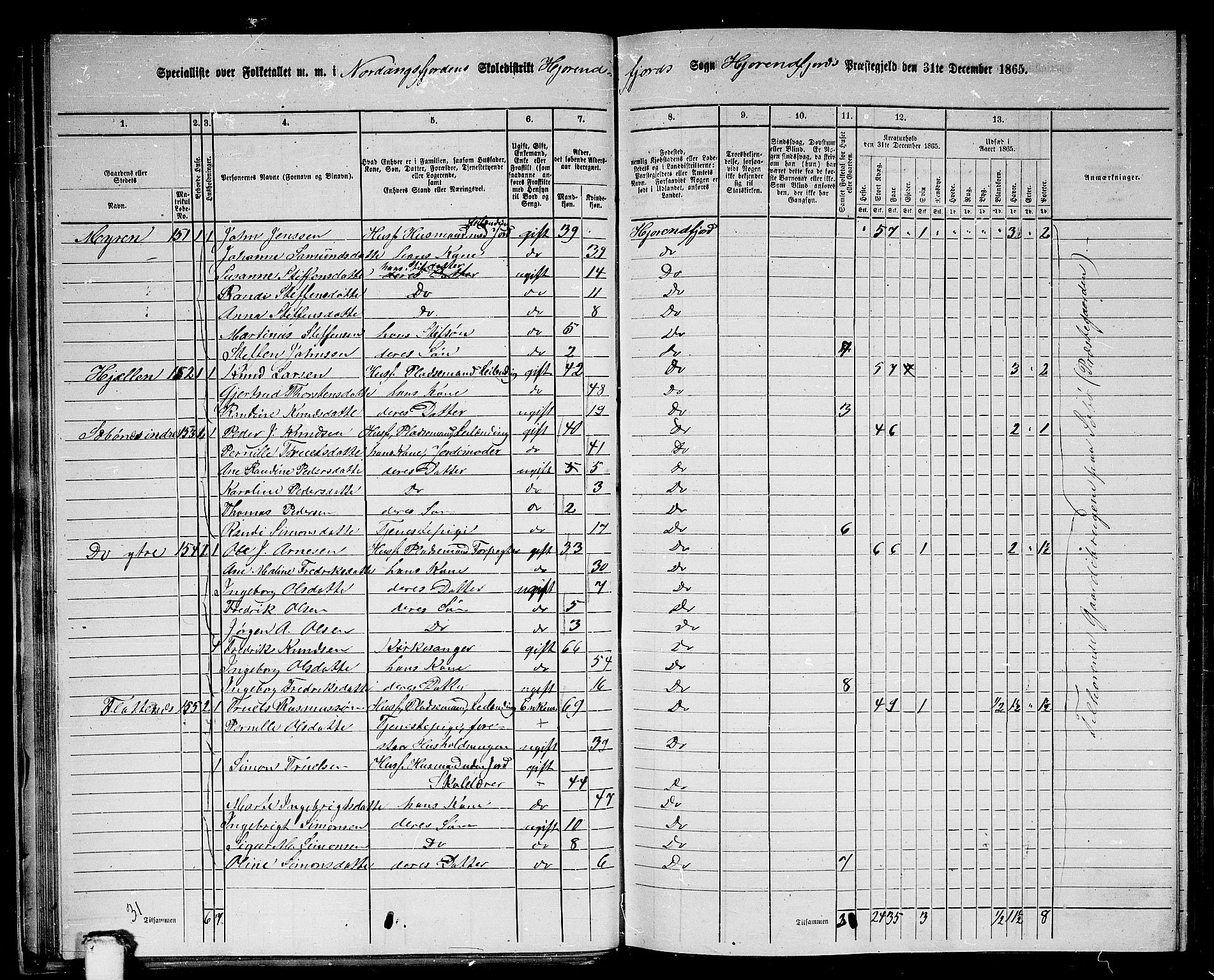 RA, 1865 census for Hjørundfjord, 1865, p. 37