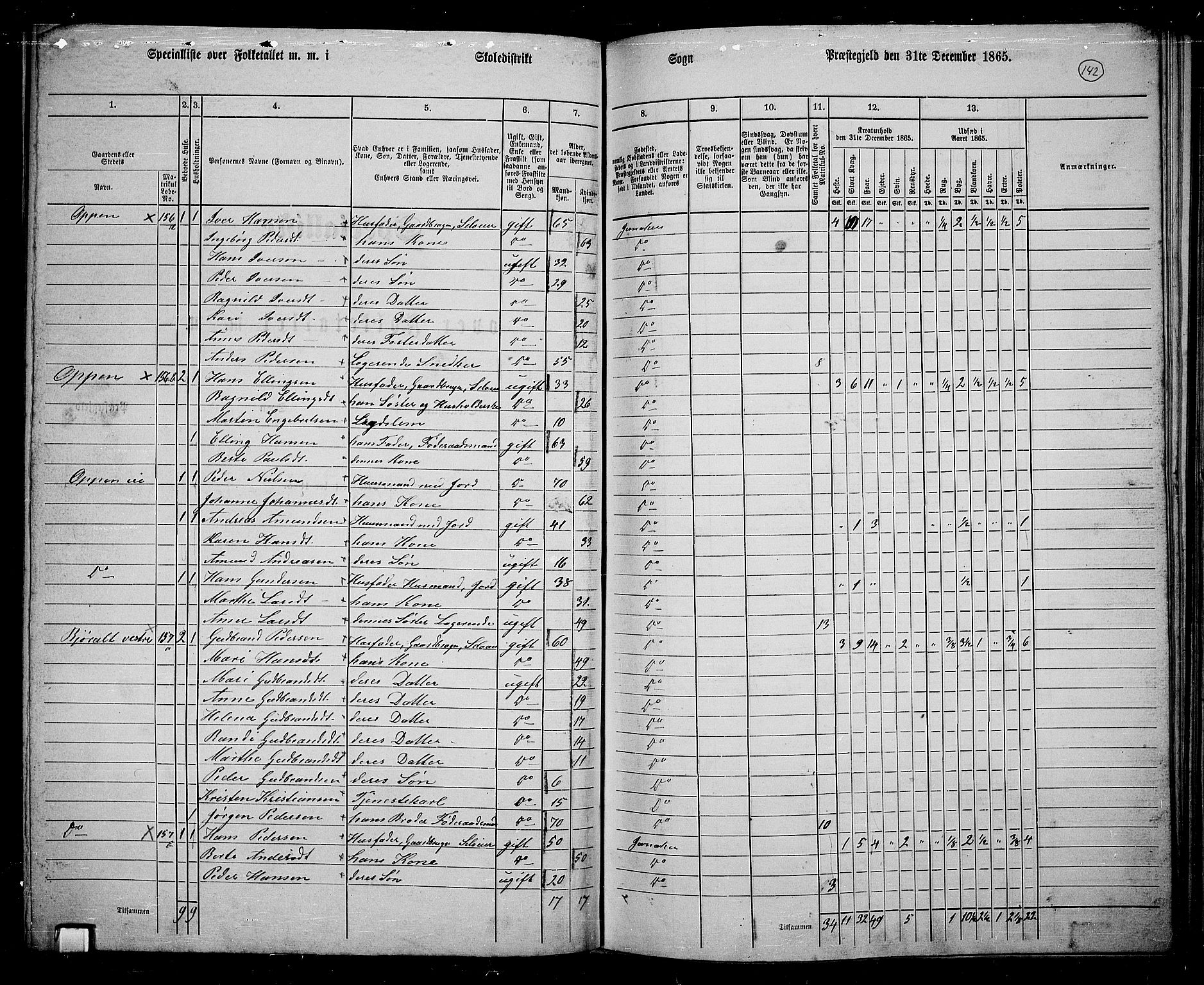 RA, 1865 census for Jevnaker, 1865, p. 131
