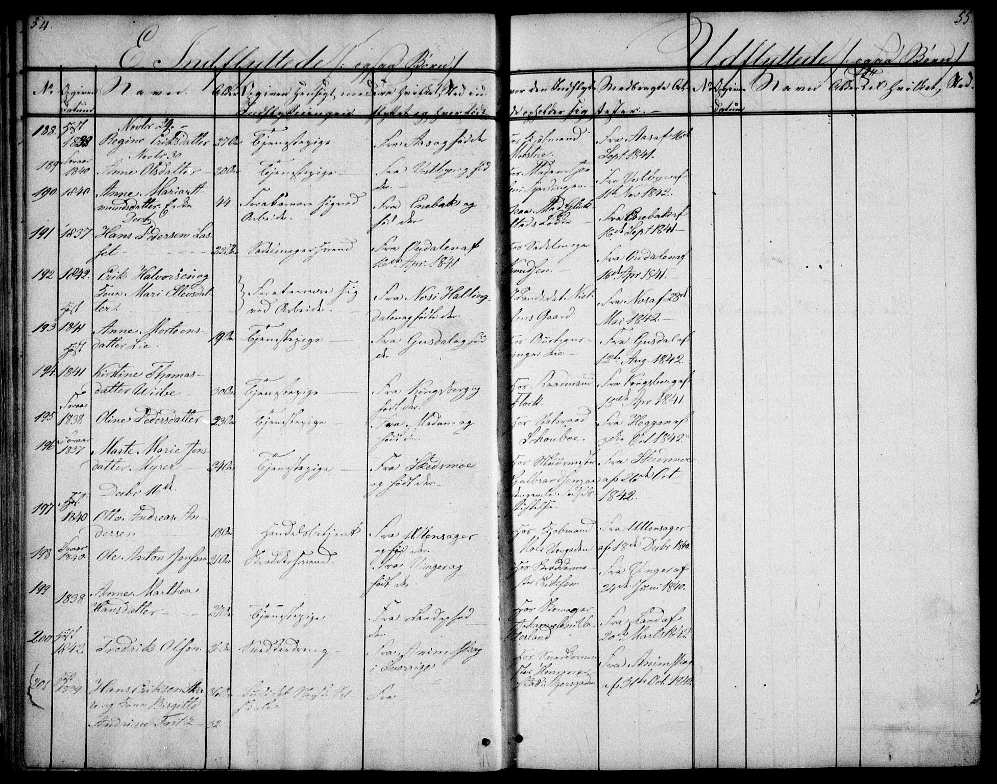Oslo domkirke Kirkebøker, AV/SAO-A-10752/F/Fa/L0028: Parish register (official) no. 28, 1840-1876, p. 54-55