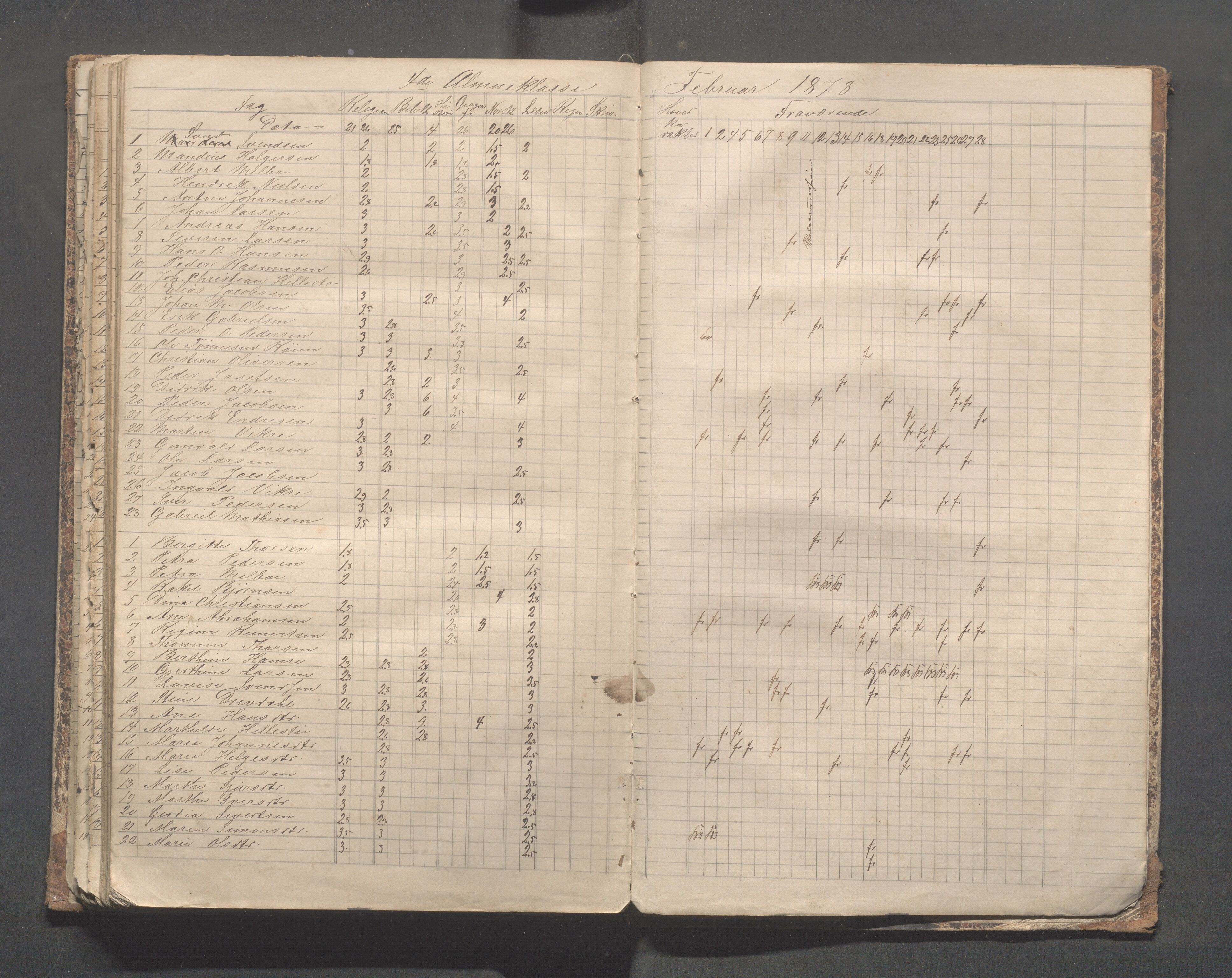 Skudeneshavn kommune - Skudeneshavn skole, IKAR/A-373/F/L0004: Karakterprotokoll, 1872-1878, p. 147