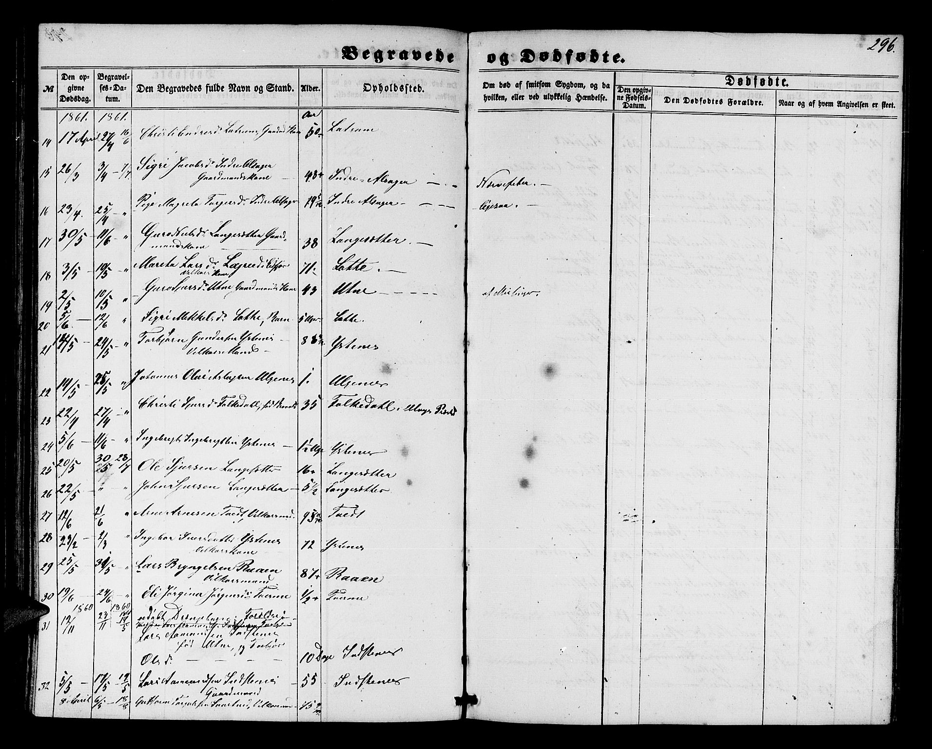 Ullensvang sokneprestembete, SAB/A-78701/H/Hab: Parish register (copy) no. E 6, 1857-1886, p. 296