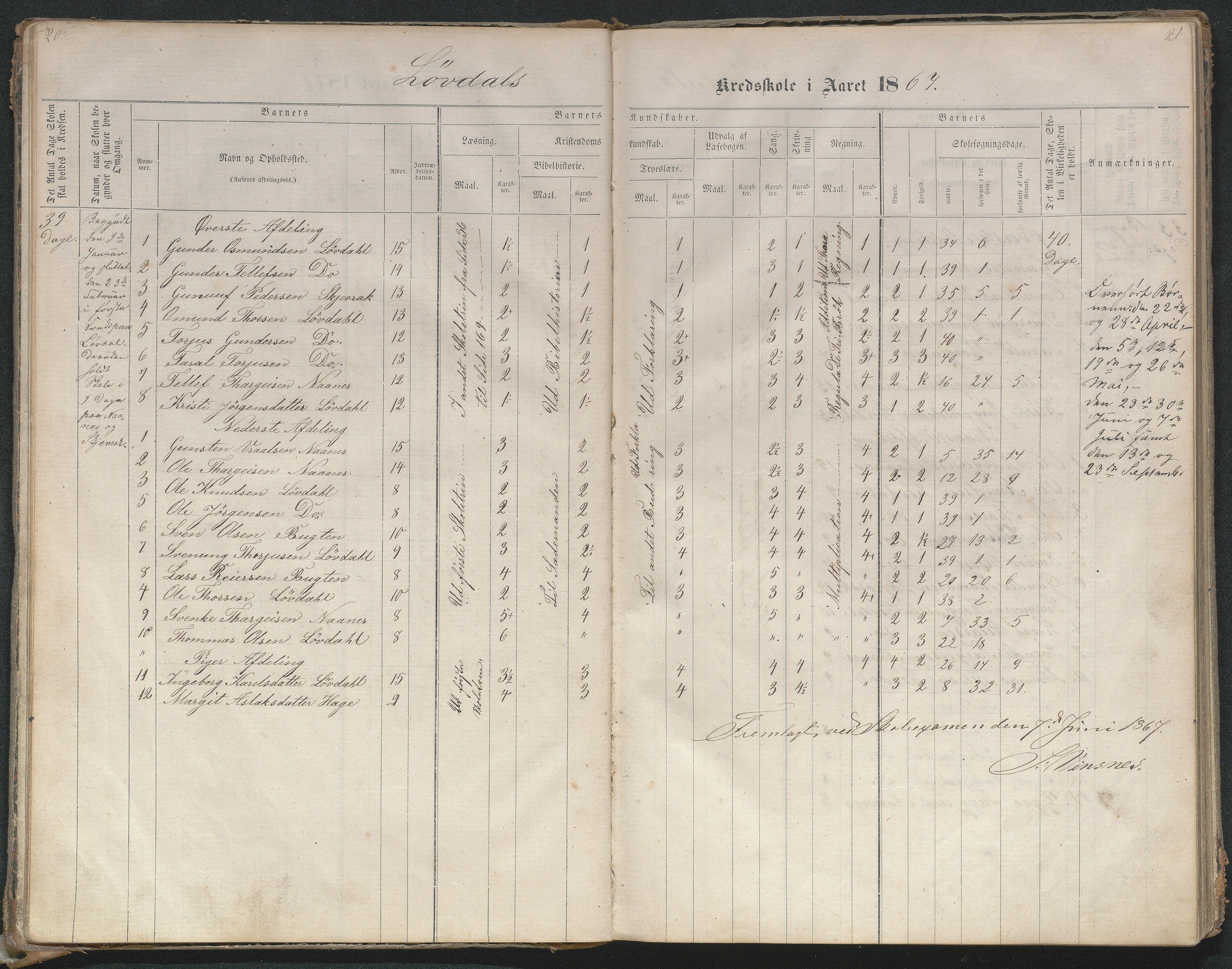 Bygland kommune, Skulekrinsar i Midt-Bygland, AAKS/KA0938-550b/F4/L0001: Skuleprotokoll Lauvdal og Joraksbø, 1863-1886, p. 20-21