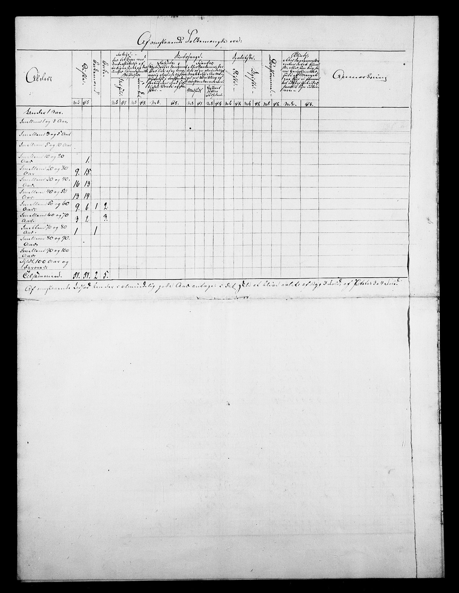 , 1845 Census for Tromsø, 1845, p. 33