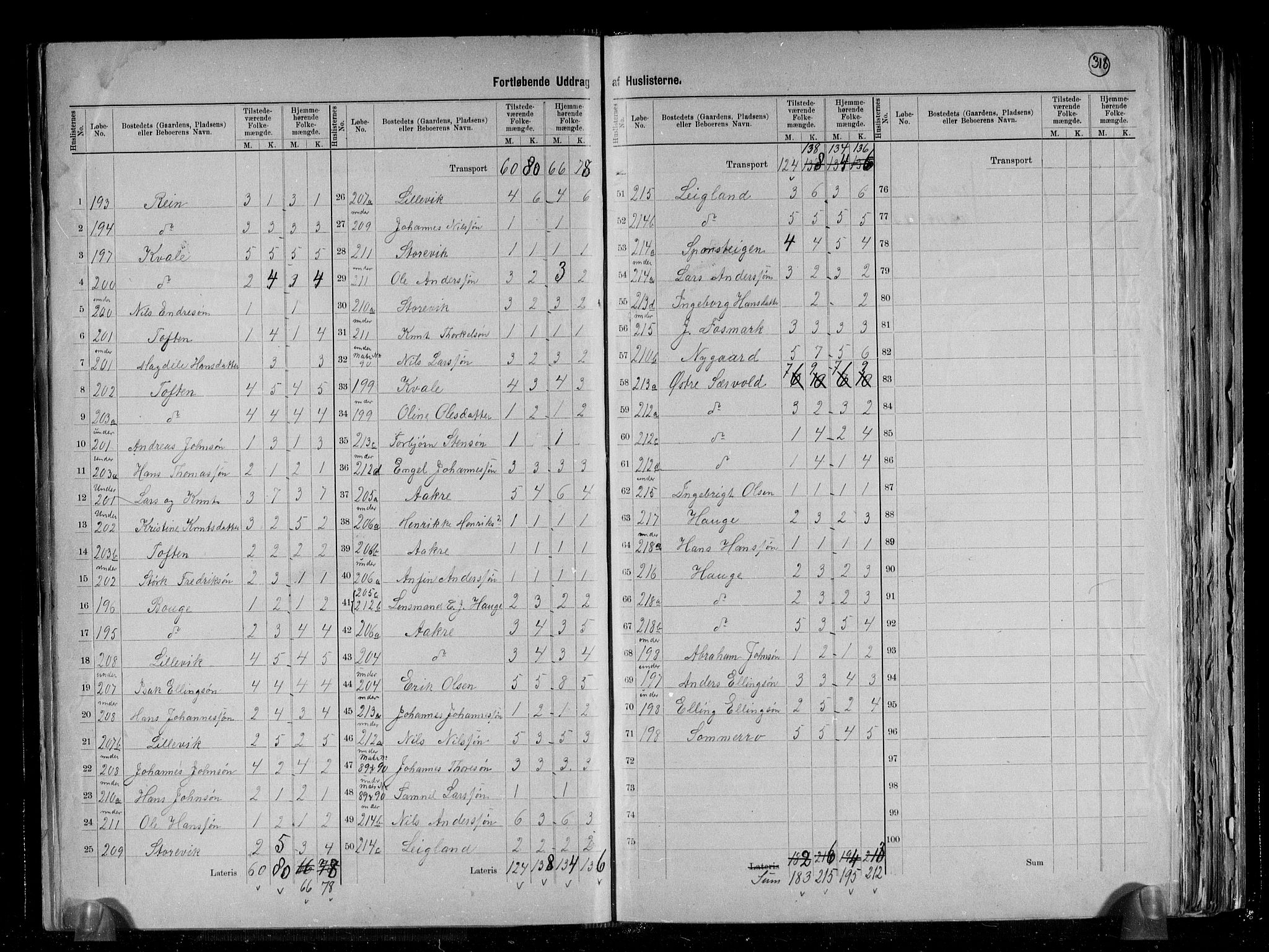 RA, 1891 census for 1241 Fusa, 1891, p. 27