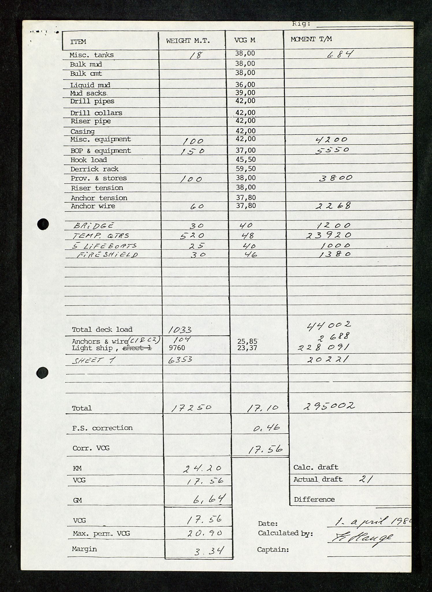 Pa 1503 - Stavanger Drilling AS, AV/SAST-A-101906/Da/L0012: Alexander L. Kielland - Saks- og korrespondansearkiv, 1980, p. 388