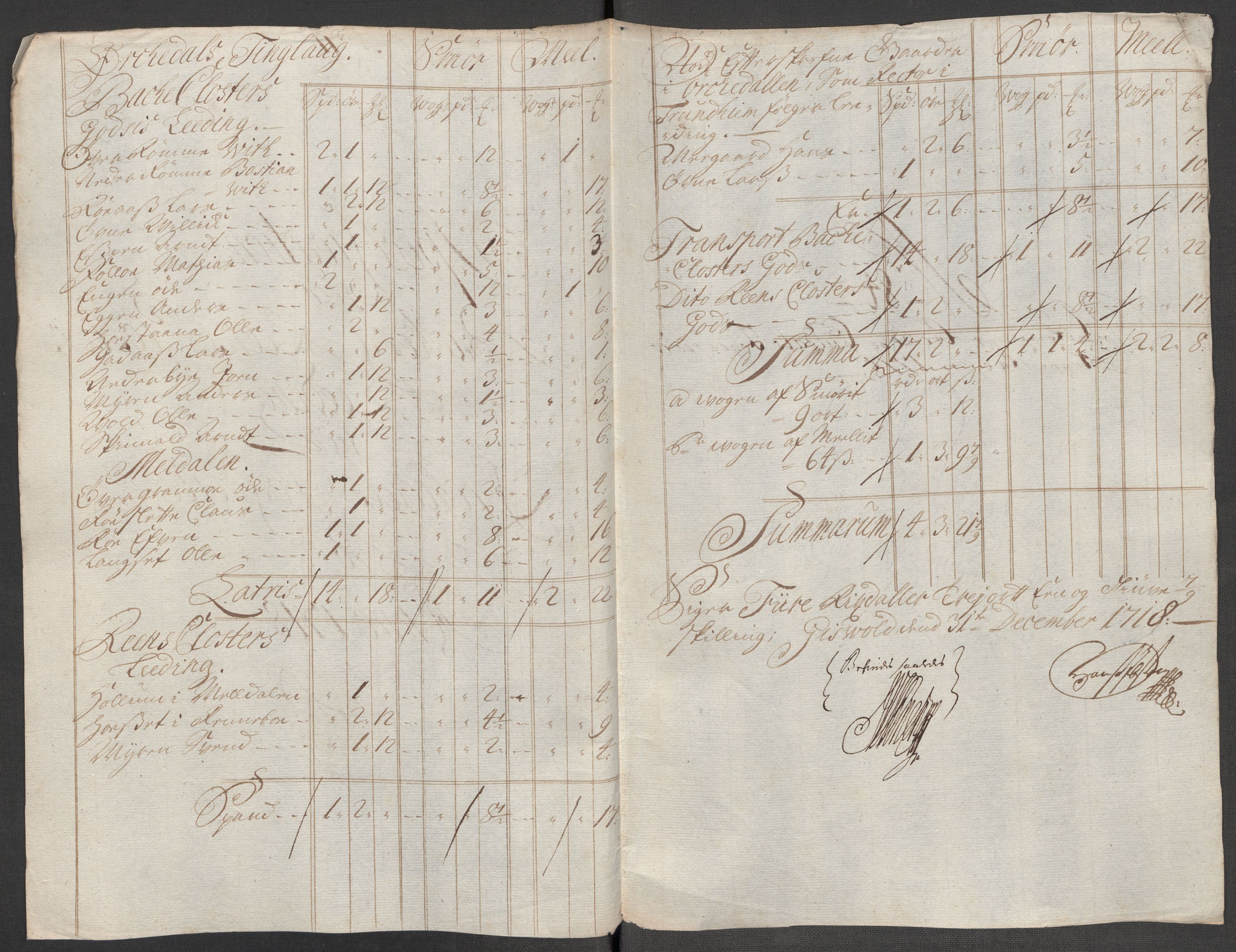 Rentekammeret inntil 1814, Reviderte regnskaper, Fogderegnskap, RA/EA-4092/R60/L3972: Fogderegnskap Orkdal og Gauldal, 1718, p. 200