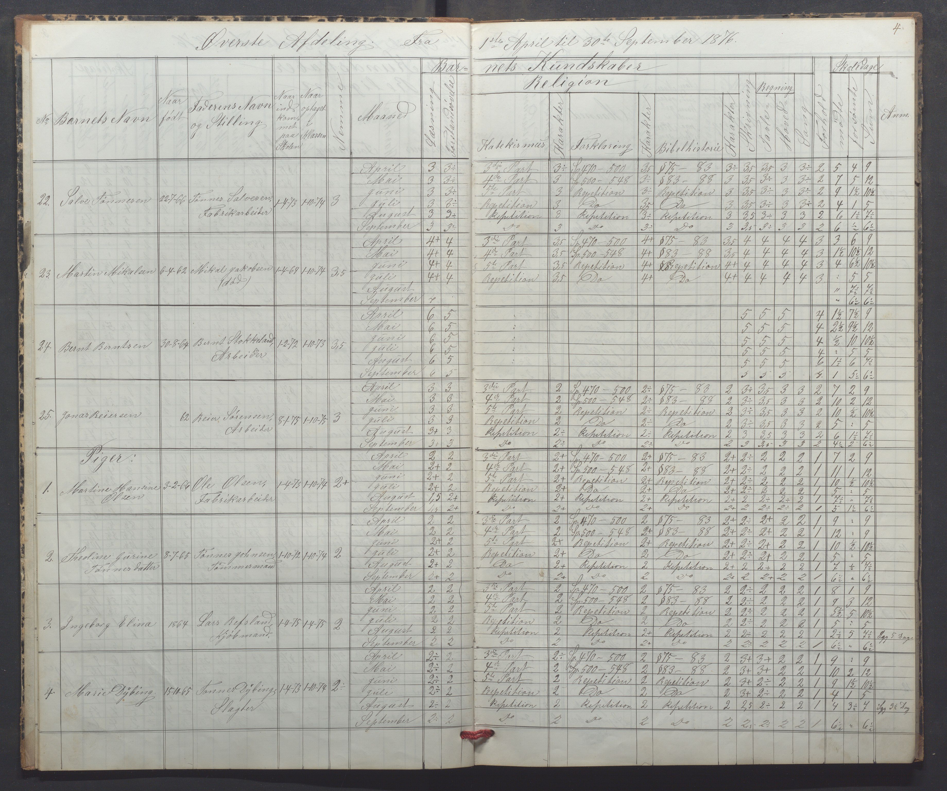 Egersund kommune (Ladested) - Egersund almueskole/folkeskole, IKAR/K-100521/H/L0016: Skoleprotokoll - Almueskolen, 2. klasse, 1876-1877, p. 4