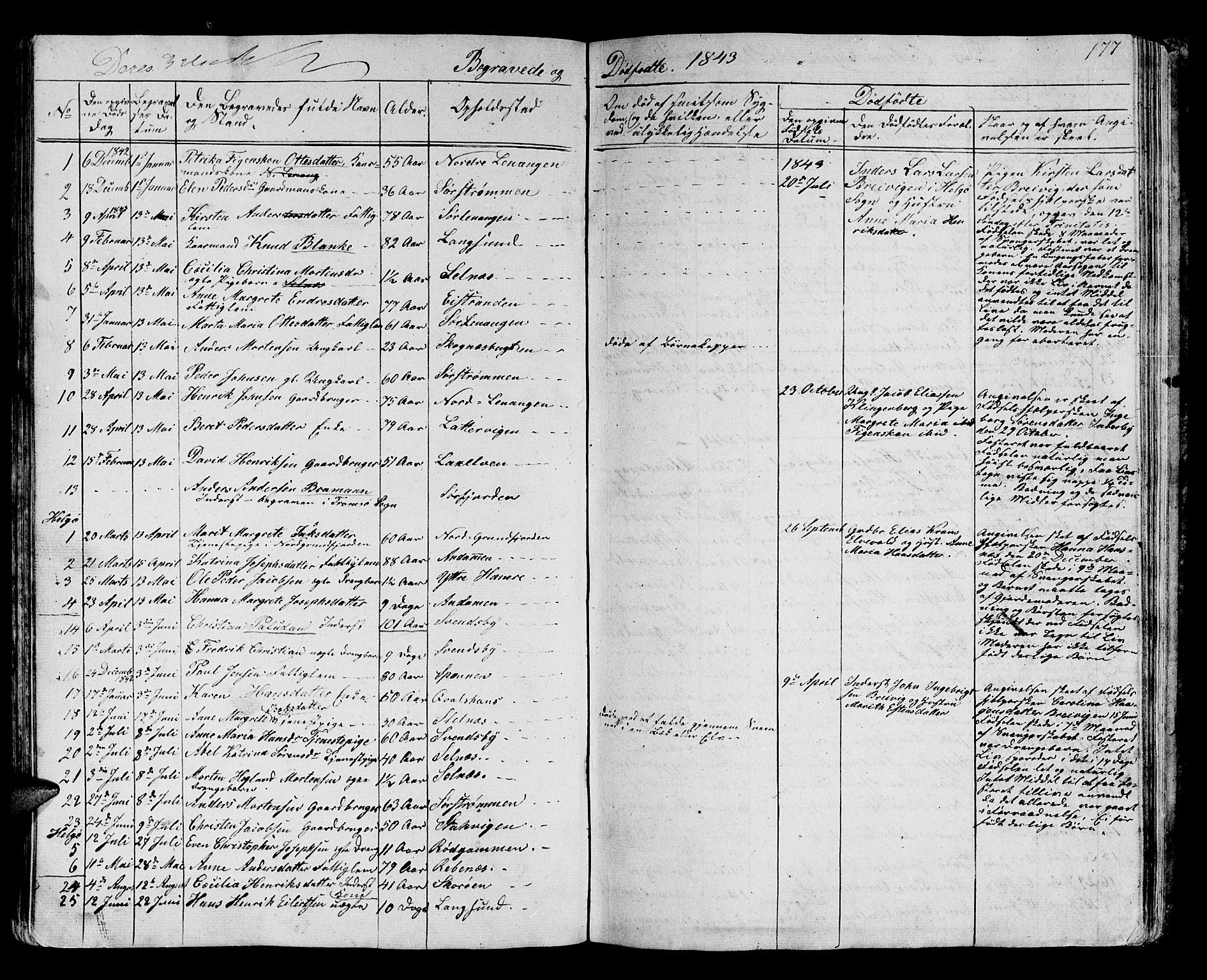 Karlsøy sokneprestembete, AV/SATØ-S-1299/H/Ha/Hab/L0002klokker: Parish register (copy) no. 2, 1843-1861, p. 177