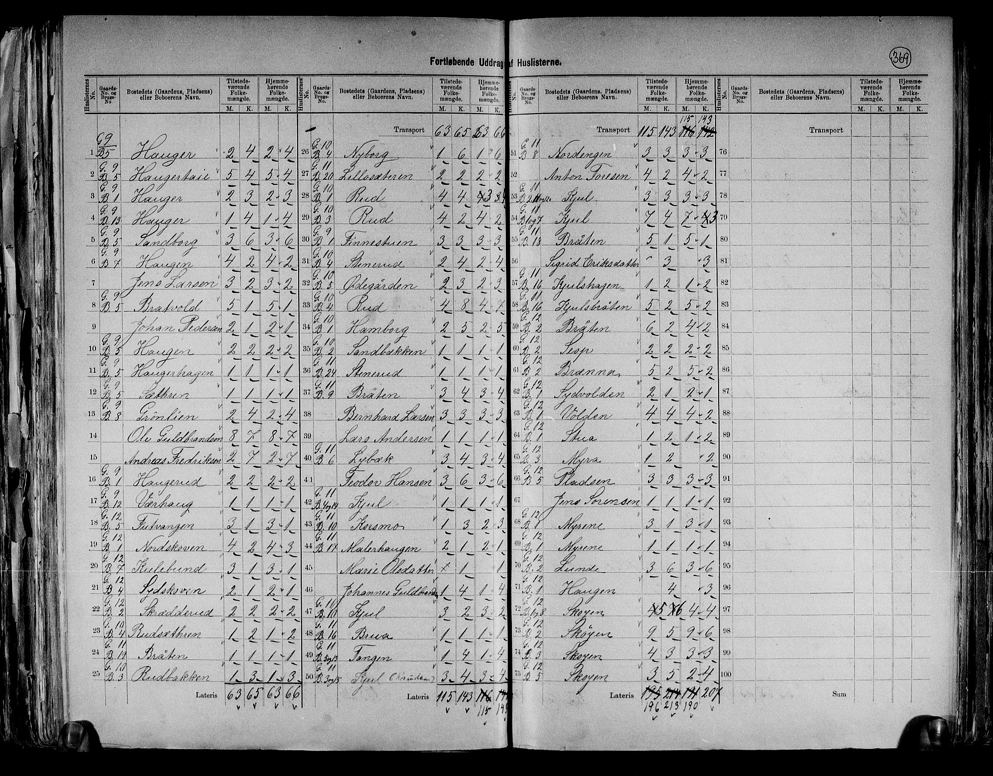 RA, 1891 census for 0233 Nittedal, 1891, p. 10