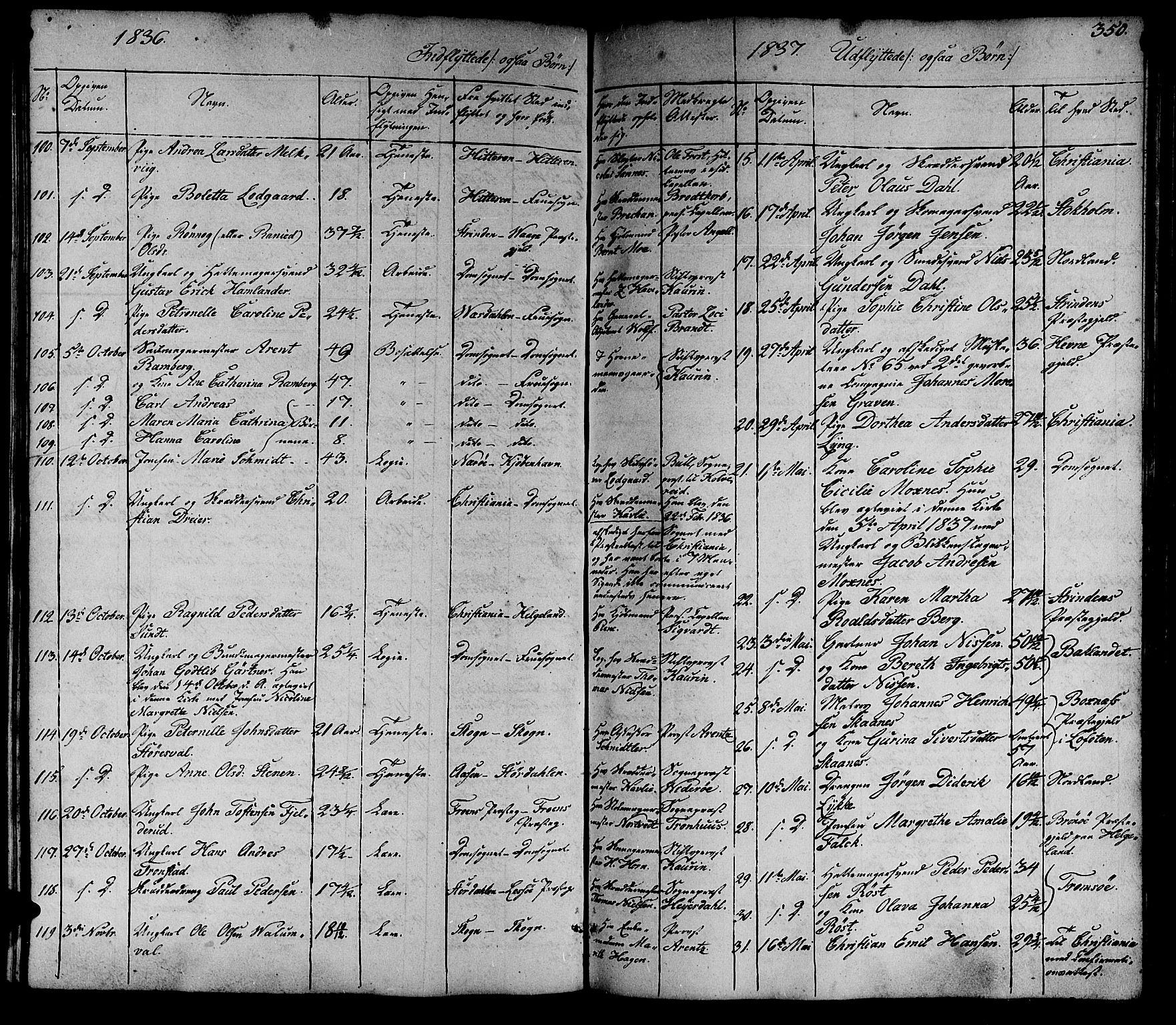 Ministerialprotokoller, klokkerbøker og fødselsregistre - Sør-Trøndelag, SAT/A-1456/602/L0136: Parish register (copy) no. 602C04, 1833-1845, p. 350