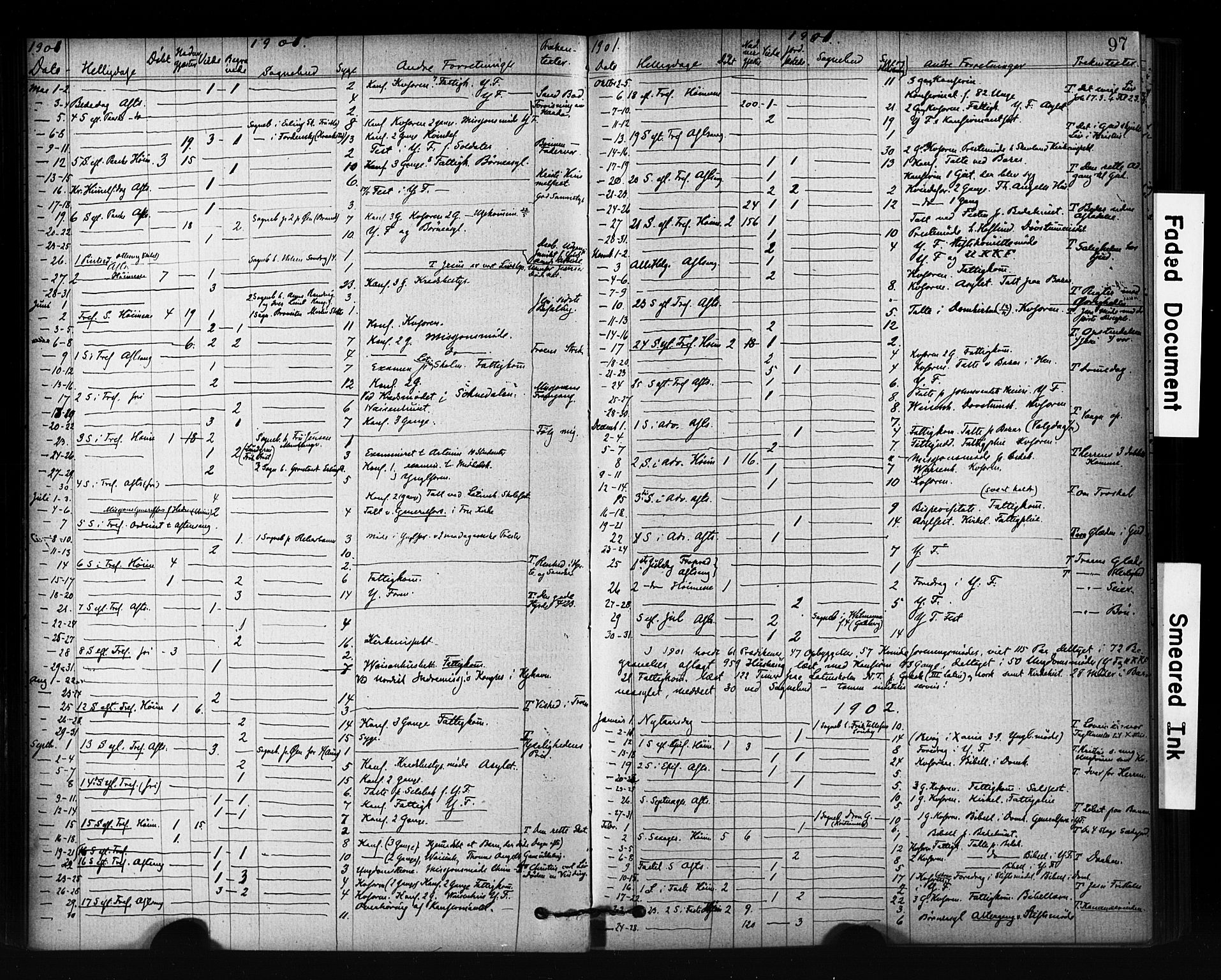Ministerialprotokoller, klokkerbøker og fødselsregistre - Sør-Trøndelag, SAT/A-1456/601/L0071: Curate's parish register no. 601B04, 1882-1931, p. 97