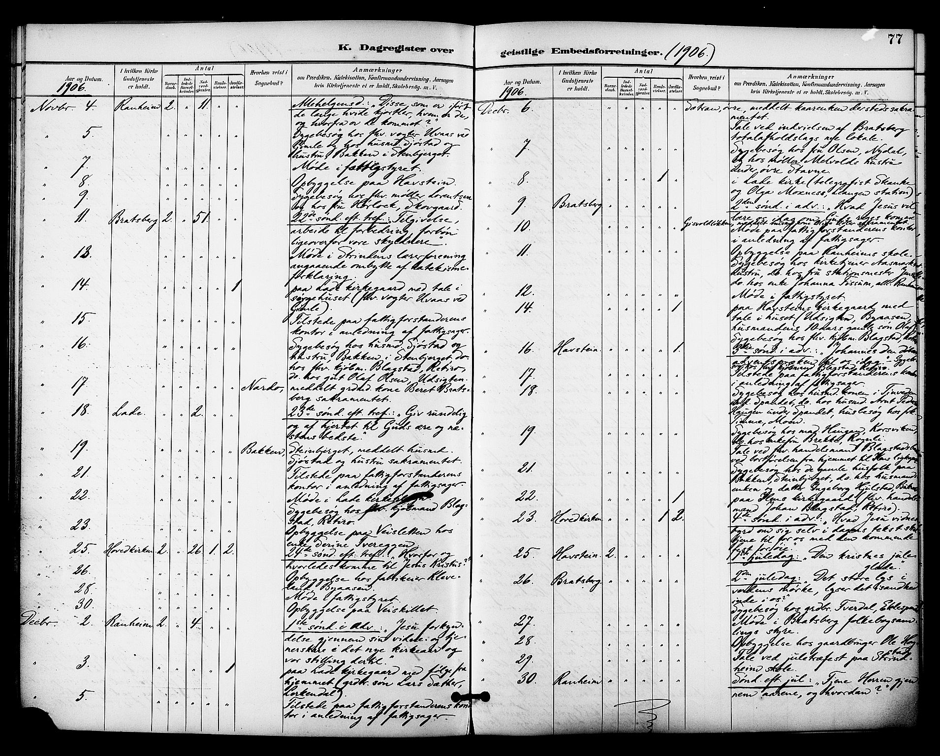 Ministerialprotokoller, klokkerbøker og fødselsregistre - Sør-Trøndelag, SAT/A-1456/606/L0304: Curate's parish register no. 606B03, 1895-1917, p. 77