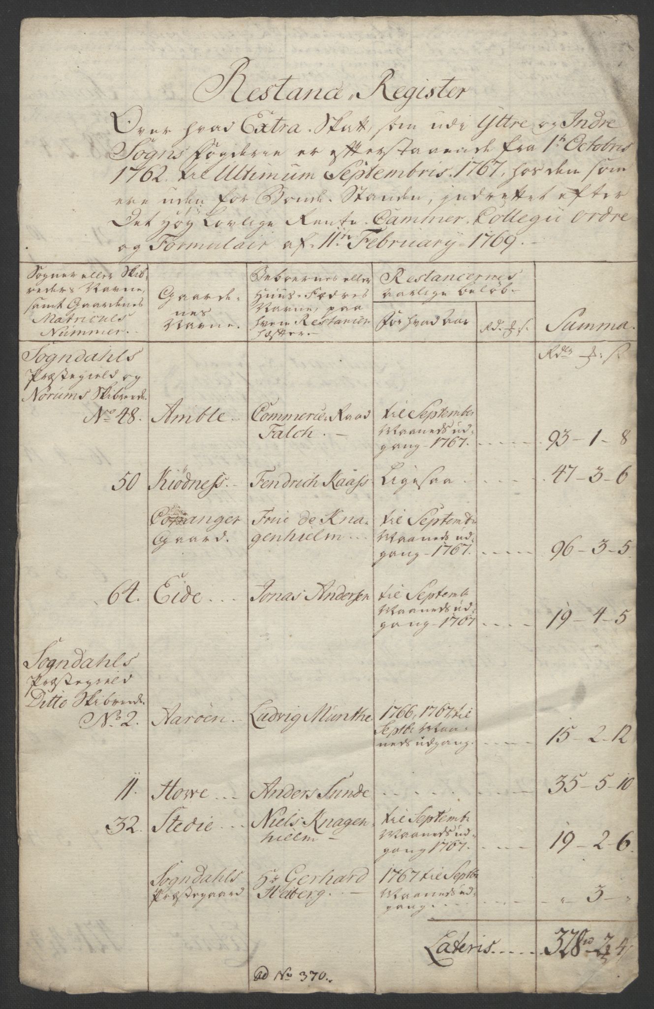 Rentekammeret inntil 1814, Realistisk ordnet avdeling, RA/EA-4070/Ol/L0018: [Gg 10]: Ekstraskatten, 23.09.1762. Sogn, 1762-1772, p. 142