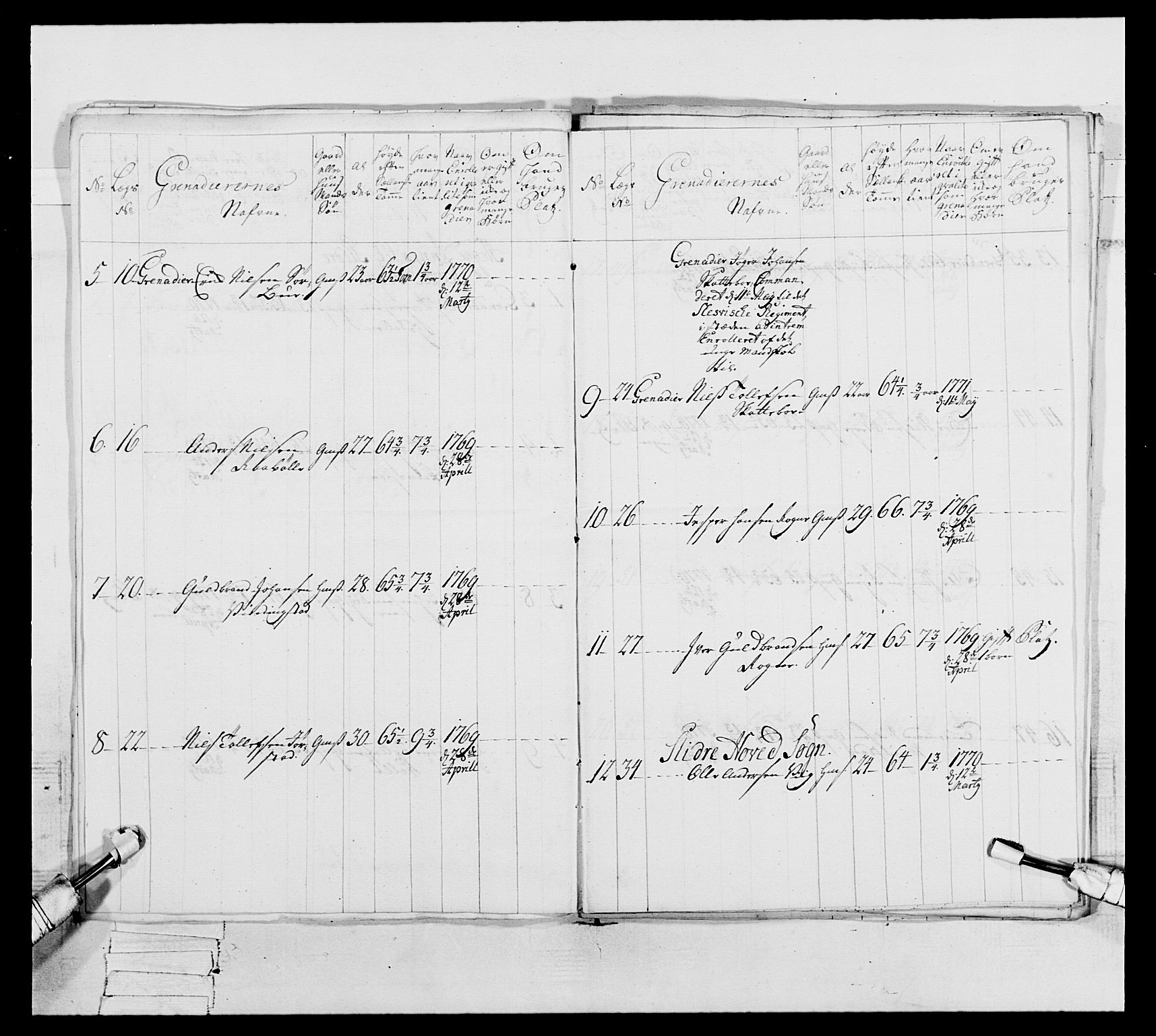 Generalitets- og kommissariatskollegiet, Det kongelige norske kommissariatskollegium, AV/RA-EA-5420/E/Eh/L0062: 2. Opplandske nasjonale infanteriregiment, 1769-1773, p. 179