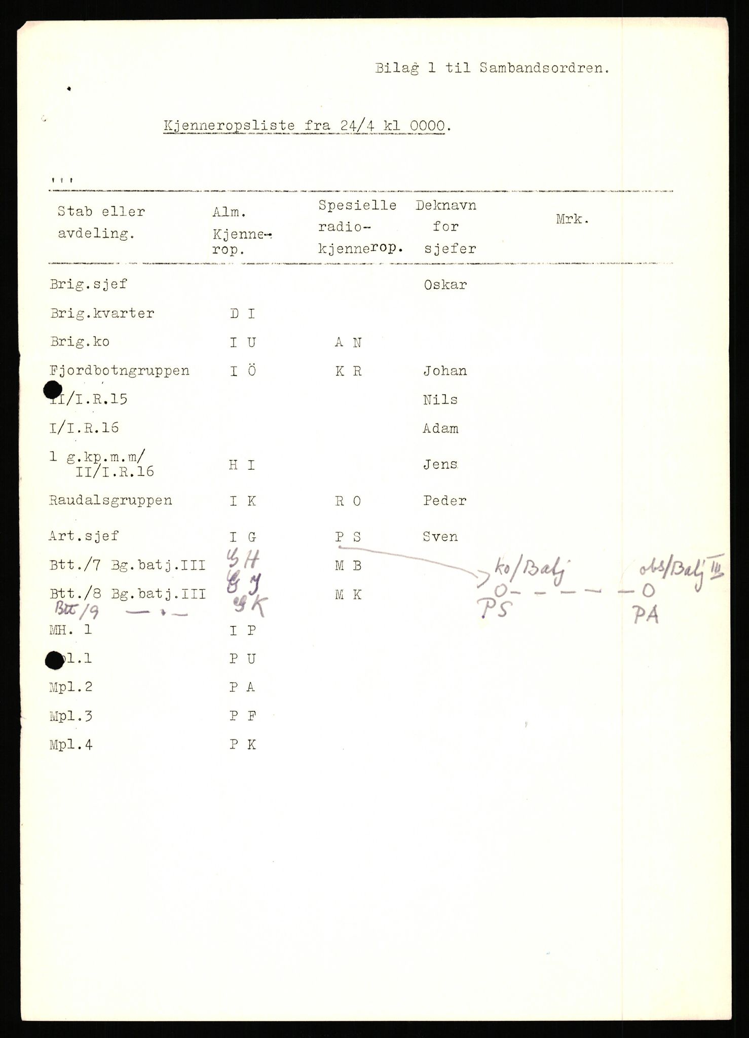 Forsvaret, Forsvarets krigshistoriske avdeling, AV/RA-RAFA-2017/Y/Yb/L0153: II-C-11-650  -  6. Divisjon: Bergartilleribataljon 3, 1940, p. 666