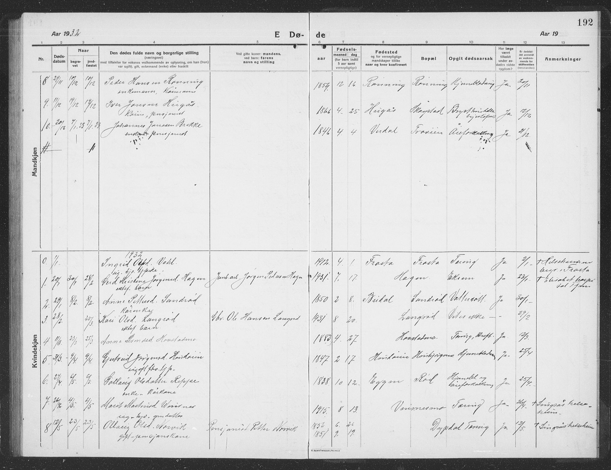 Ministerialprotokoller, klokkerbøker og fødselsregistre - Sør-Trøndelag, SAT/A-1456/688/L1030: Parish register (copy) no. 688C05, 1916-1939, p. 192