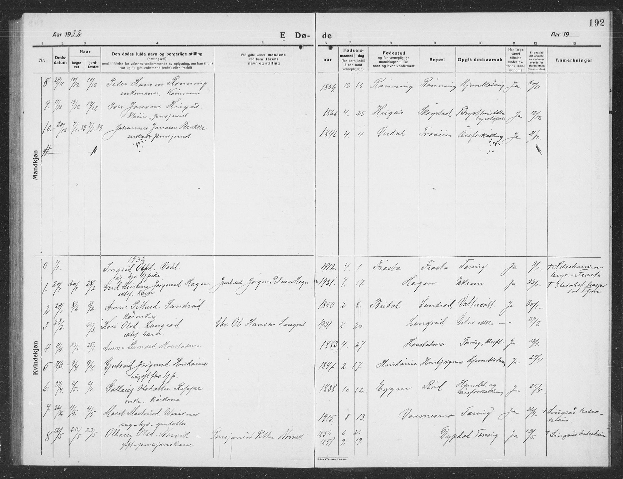 Ministerialprotokoller, klokkerbøker og fødselsregistre - Sør-Trøndelag, AV/SAT-A-1456/688/L1030: Parish register (copy) no. 688C05, 1916-1939, p. 192