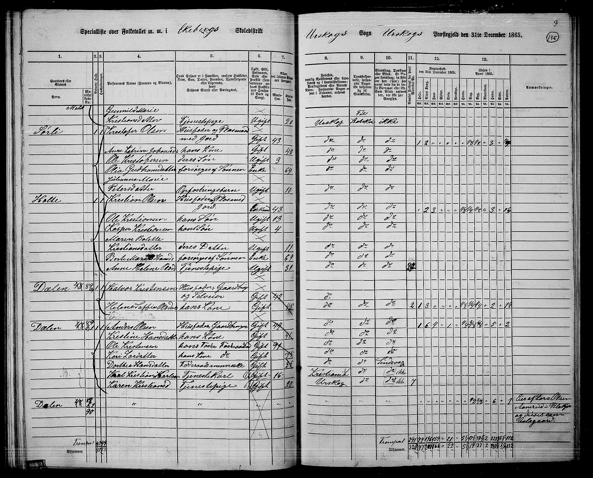 RA, 1865 census for Aurskog, 1865, p. 122