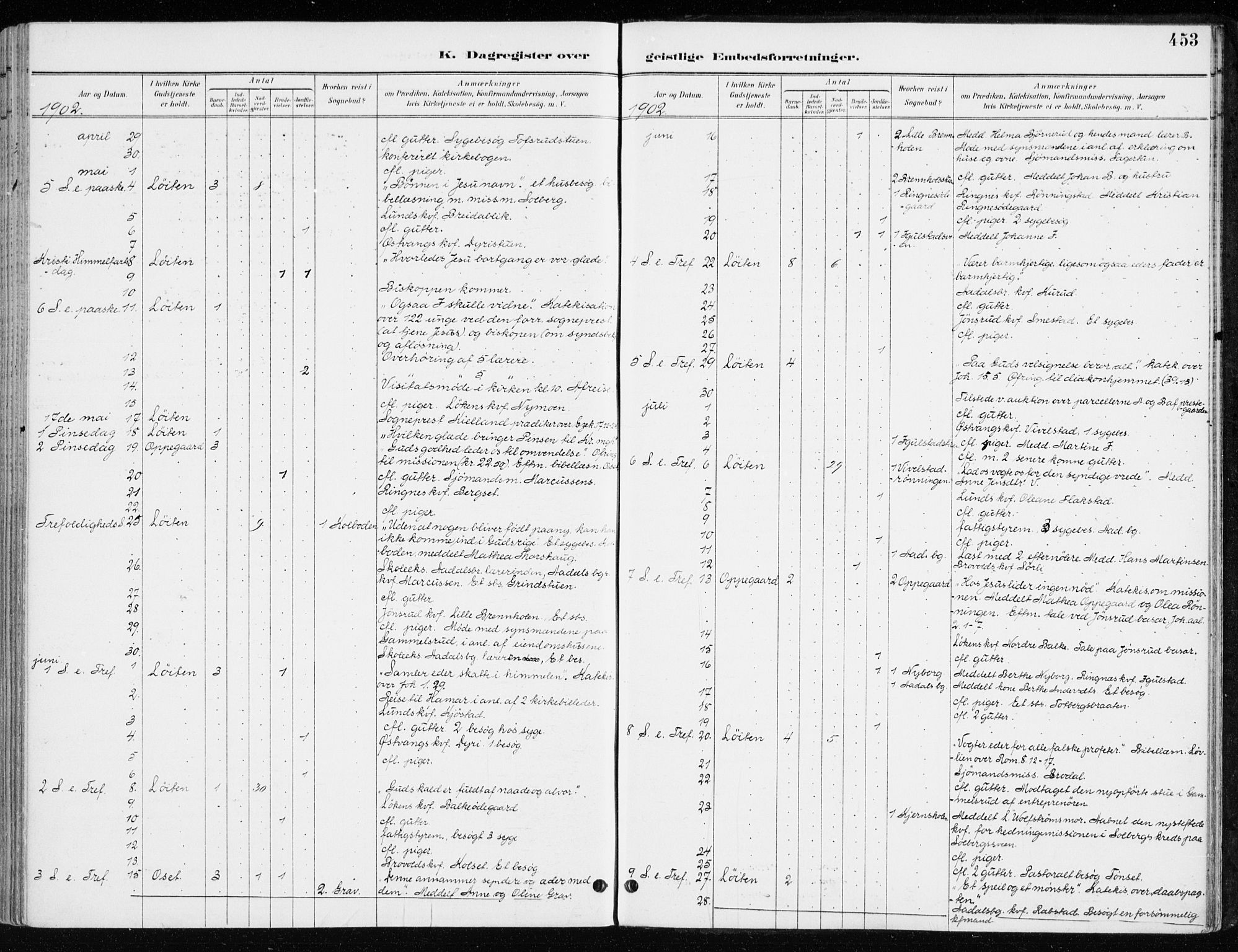 Løten prestekontor, AV/SAH-PREST-022/K/Ka/L0010: Parish register (official) no. 10, 1892-1907, p. 453