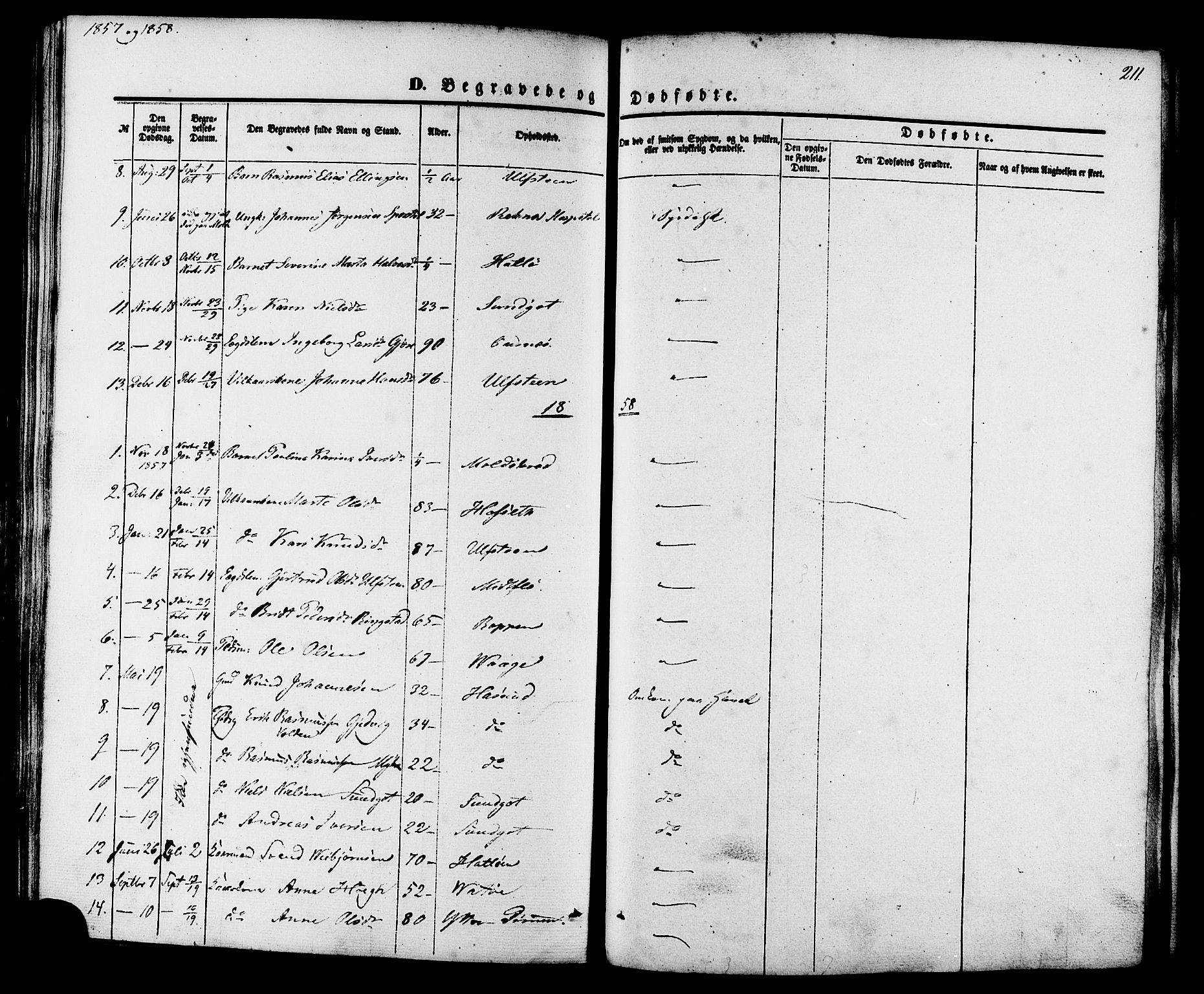 Ministerialprotokoller, klokkerbøker og fødselsregistre - Møre og Romsdal, SAT/A-1454/509/L0105: Parish register (official) no. 509A03, 1848-1882, p. 211