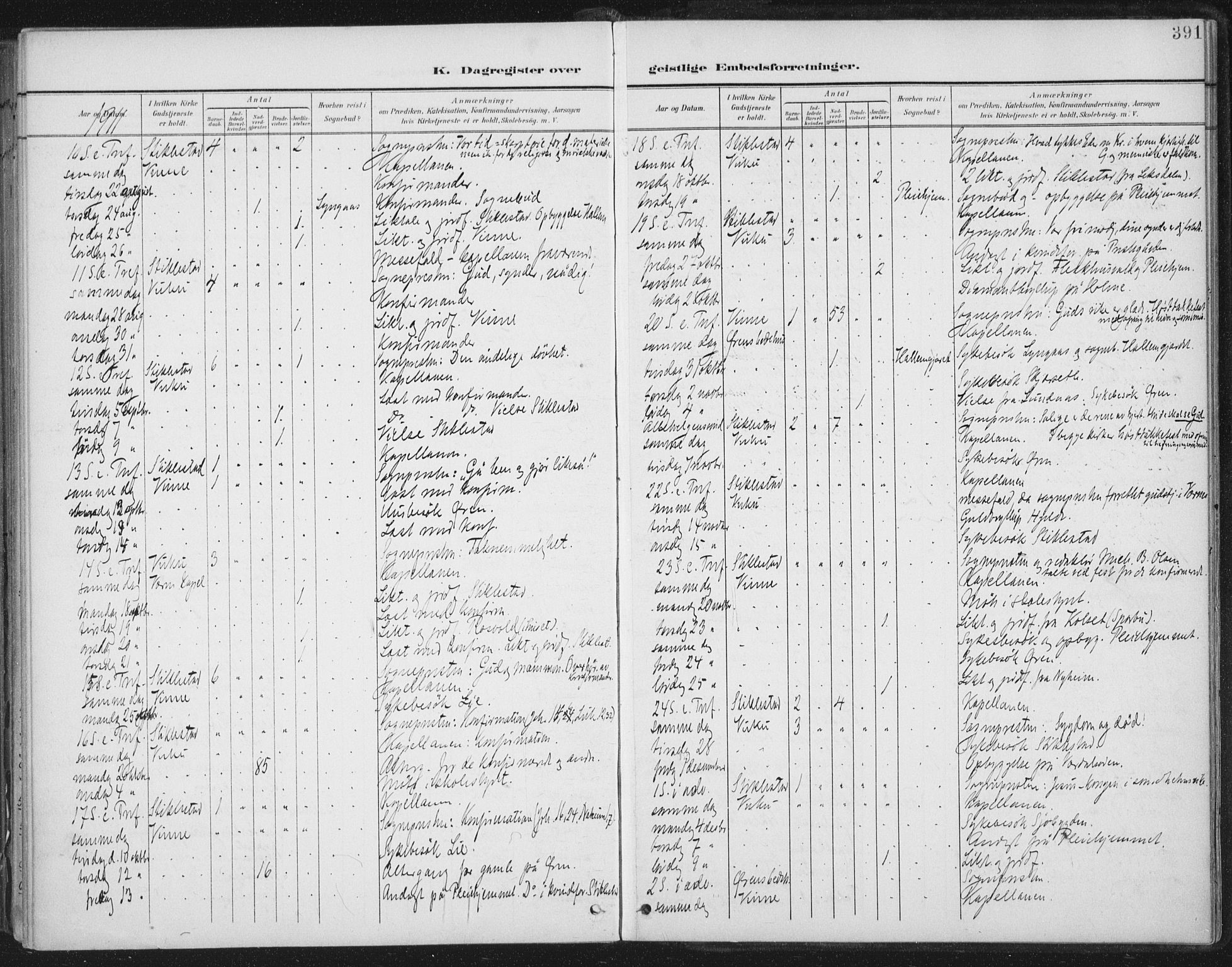 Ministerialprotokoller, klokkerbøker og fødselsregistre - Nord-Trøndelag, SAT/A-1458/723/L0246: Parish register (official) no. 723A15, 1900-1917, p. 391