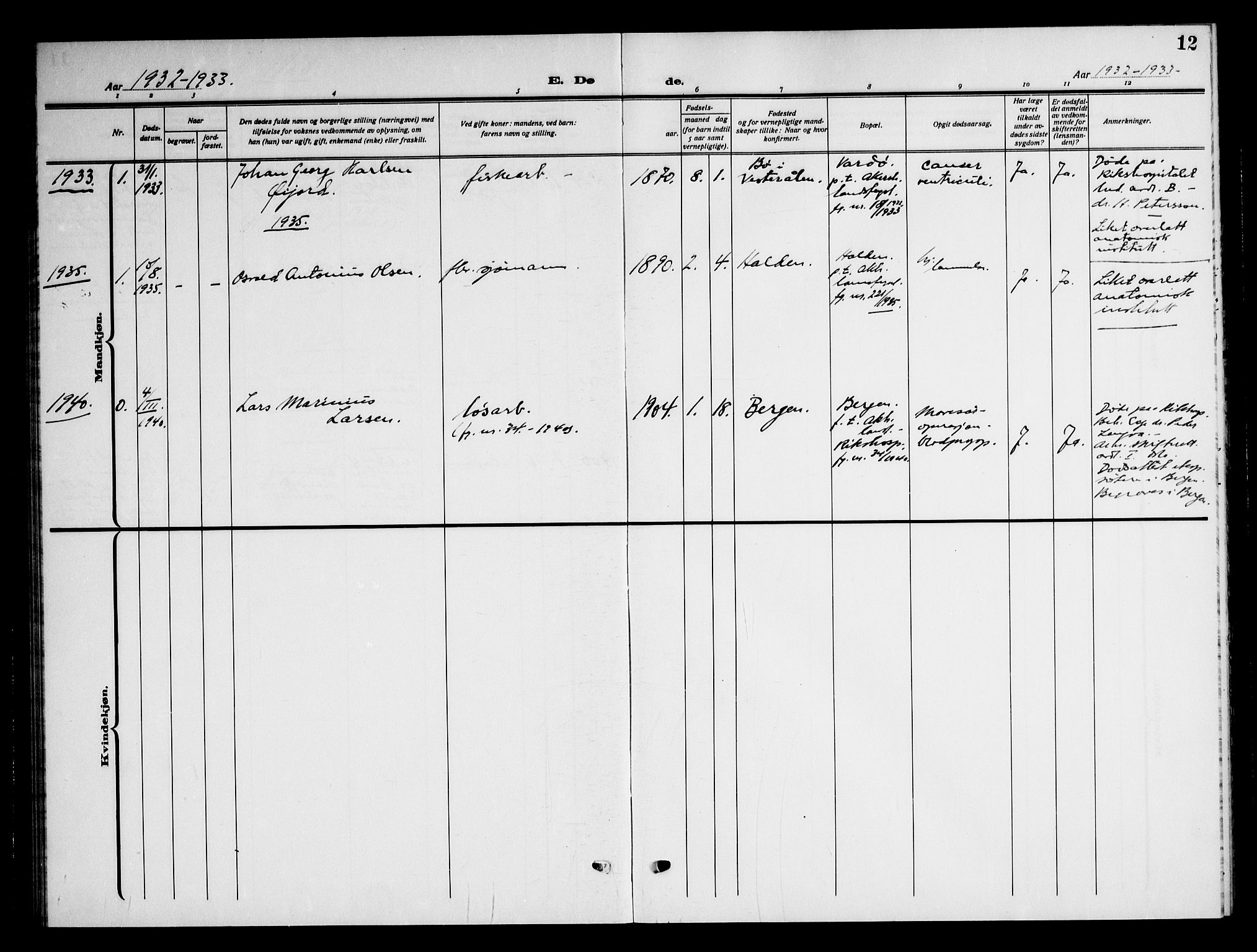 Akershus festnings slaveri Kirkebøker, AV/SAO-A-10841/F/Fa/L0004: Parish register (official) no. 4, 1913-1950, p. 12