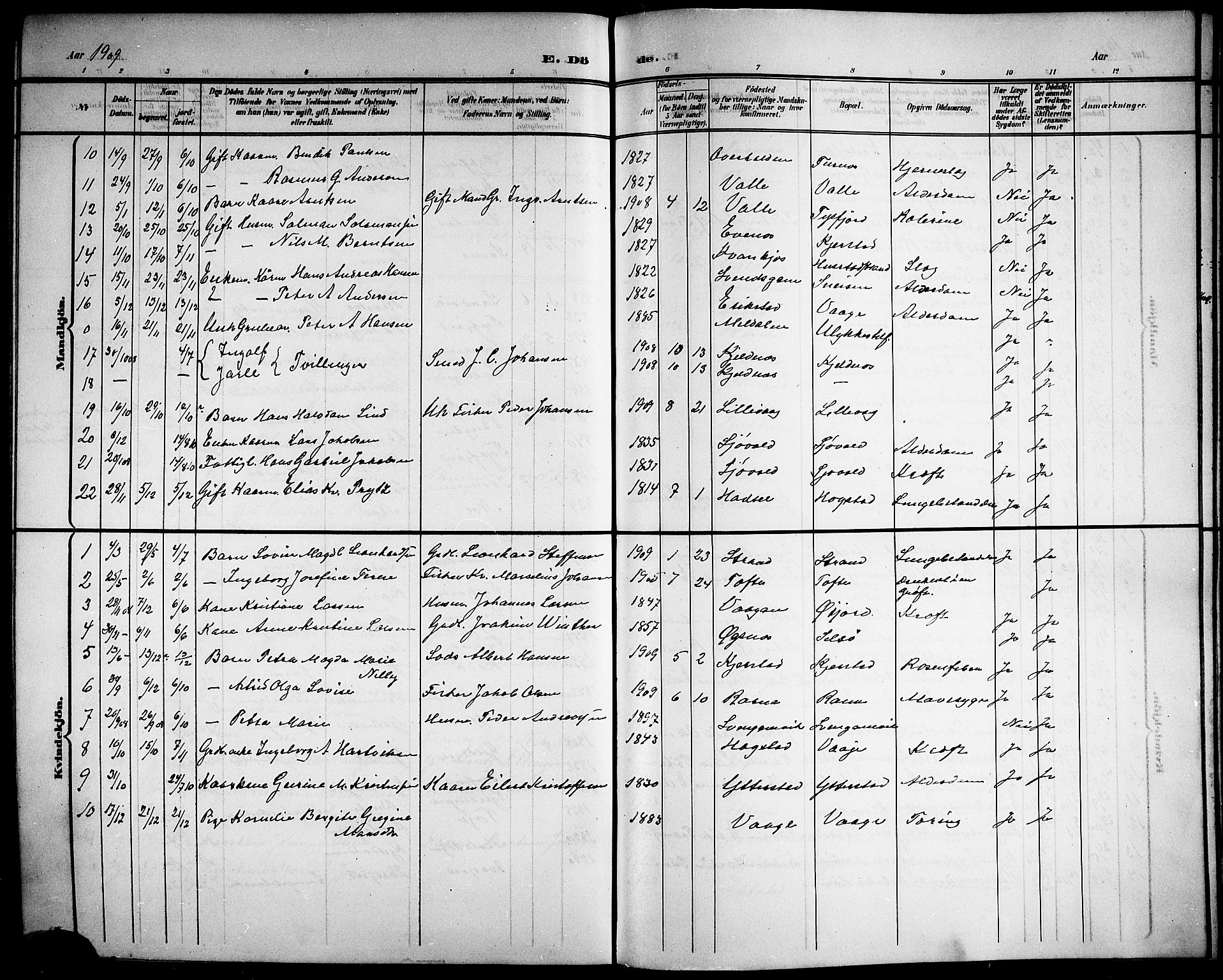 Ministerialprotokoller, klokkerbøker og fødselsregistre - Nordland, AV/SAT-A-1459/872/L1048: Parish register (copy) no. 872C04, 1898-1919