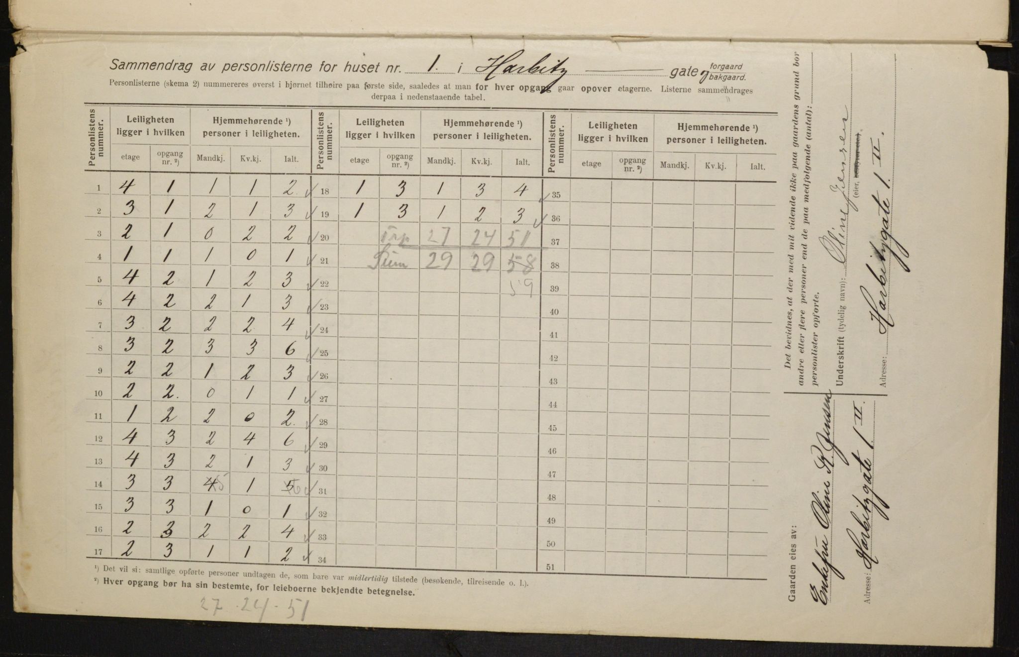 OBA, Municipal Census 1916 for Kristiania, 1916, p. 83247