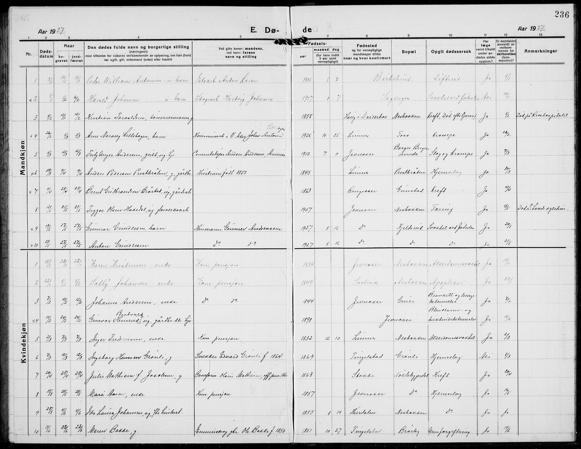 Jevnaker prestekontor, SAH/PREST-116/H/Ha/Hab/L0005: Parish register (copy) no. 5, 1919-1934, p. 236