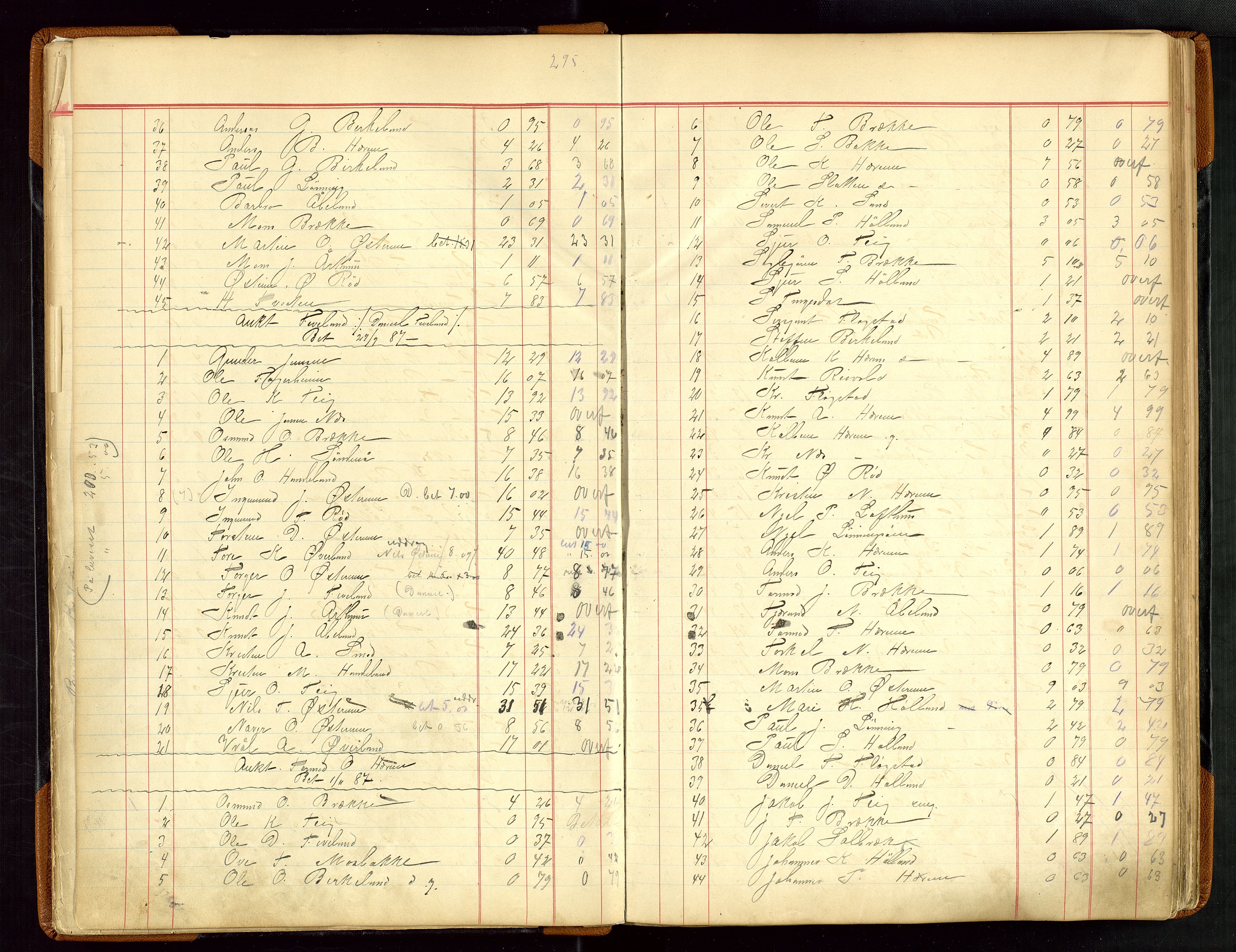 Sauda lensmannskontor, AV/SAST-A-100177/Gja/L0007: "Auktionsprotokol for Lensmanden i Søvde"   1886-1911, 1886-1911