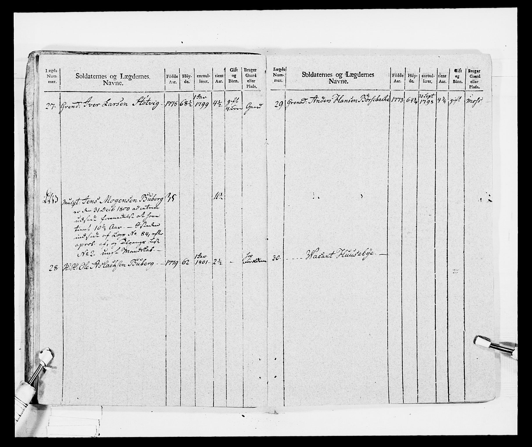 Generalitets- og kommissariatskollegiet, Det kongelige norske kommissariatskollegium, AV/RA-EA-5420/E/Eh/L0029: Sønnafjelske gevorbne infanteriregiment, 1785-1805, p. 431