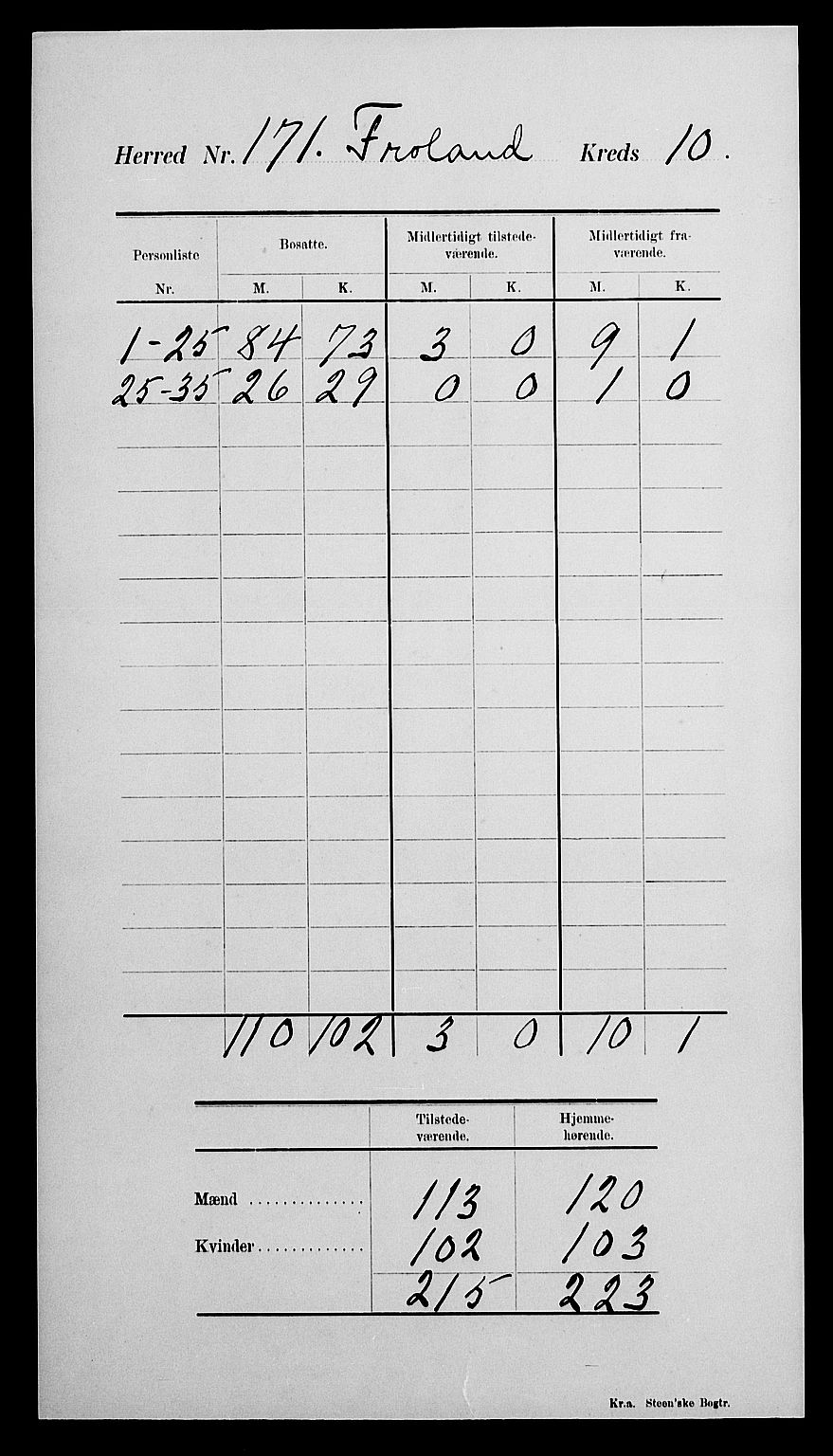 SAK, 1900 census for Froland, 1900, p. 14