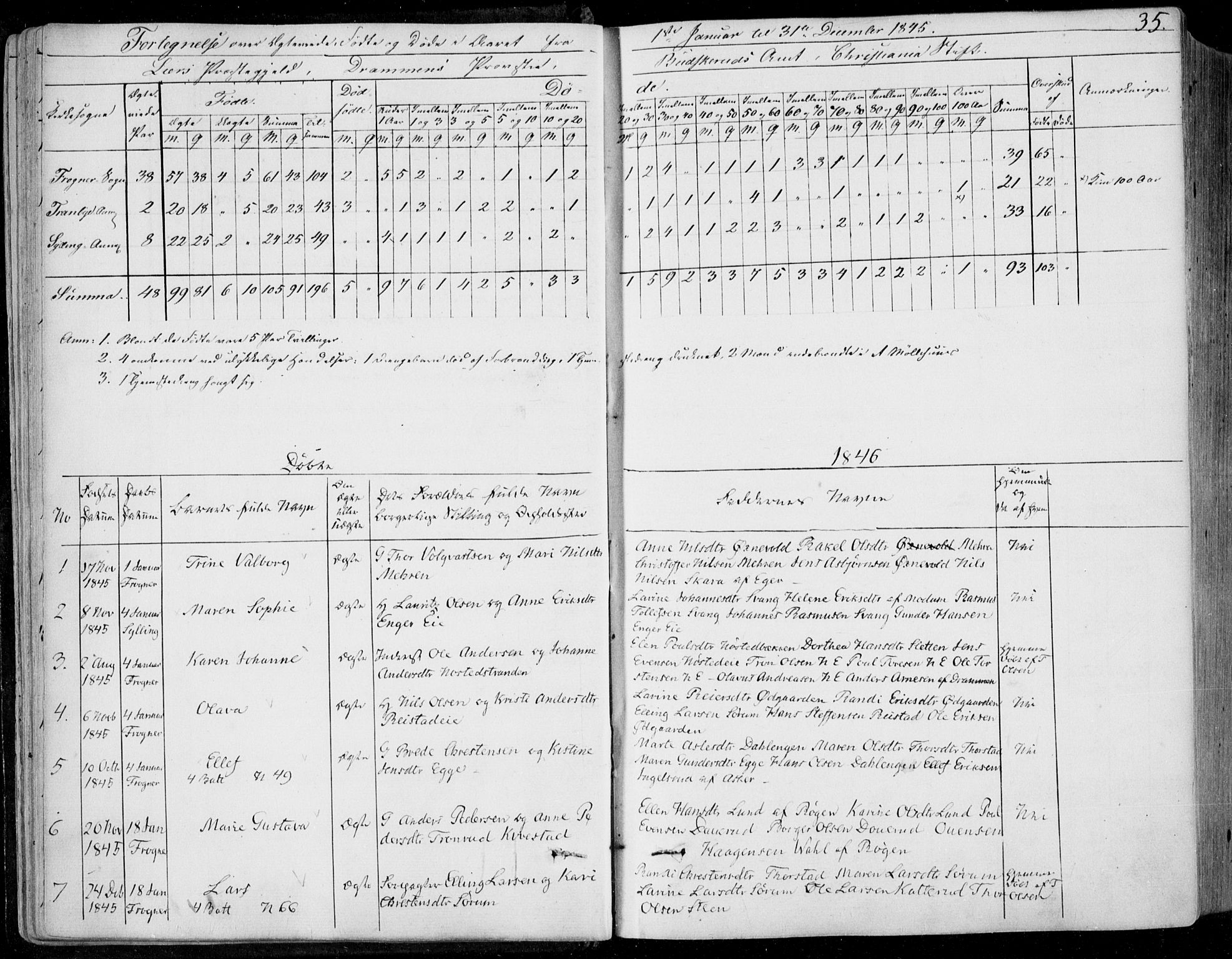 Lier kirkebøker, SAKO/A-230/F/Fa/L0011: Parish register (official) no. I 11, 1843-1854, p. 35