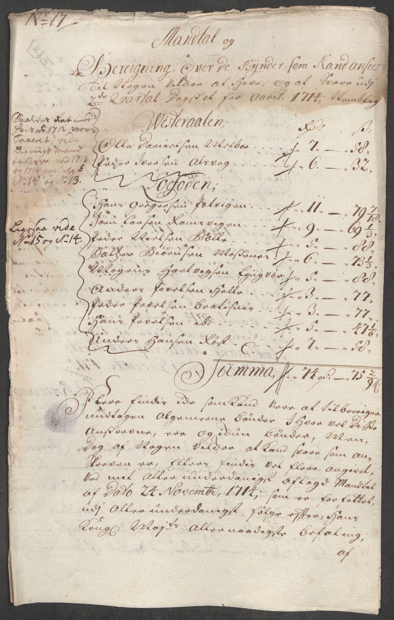 Rentekammeret inntil 1814, Reviderte regnskaper, Fogderegnskap, RA/EA-4092/R67/L4681: Fogderegnskap Vesterålen, Andenes og Lofoten, 1715, p. 112