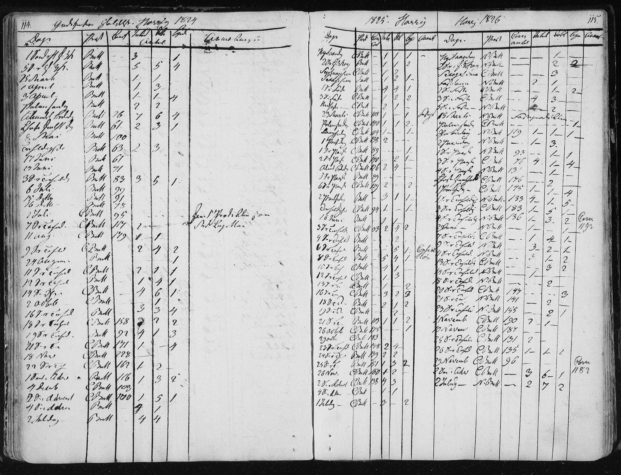 Ministerialprotokoller, klokkerbøker og fødselsregistre - Sør-Trøndelag, SAT/A-1456/687/L0993: Parish register (official) no. 687A03 /2, 1788-1815, p. 114-115