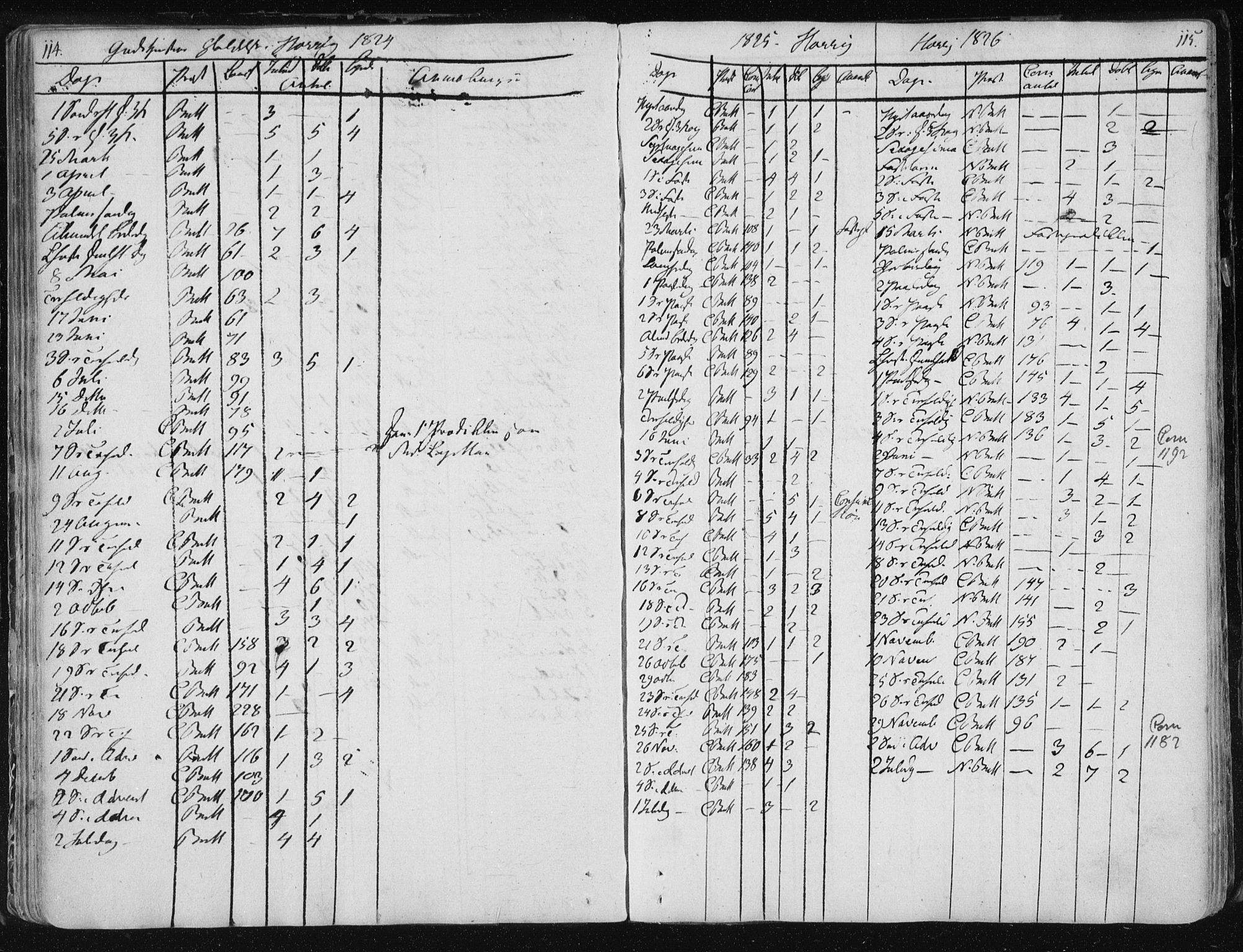 Ministerialprotokoller, klokkerbøker og fødselsregistre - Sør-Trøndelag, AV/SAT-A-1456/687/L0993: Parish register (official) no. 687A03 /2, 1788-1815, p. 114-115