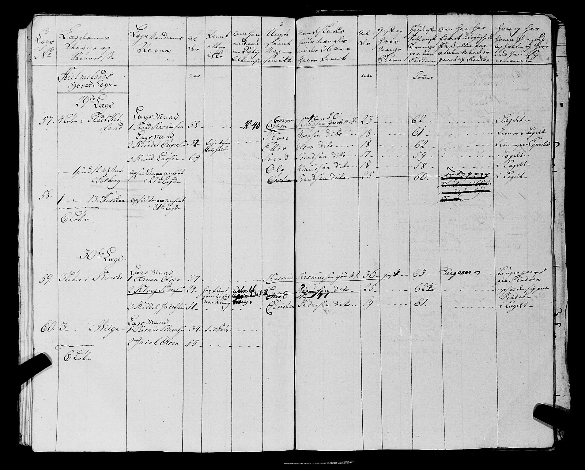 Fylkesmannen i Rogaland, AV/SAST-A-101928/99/3/325/325CA, 1655-1832, p. 7964