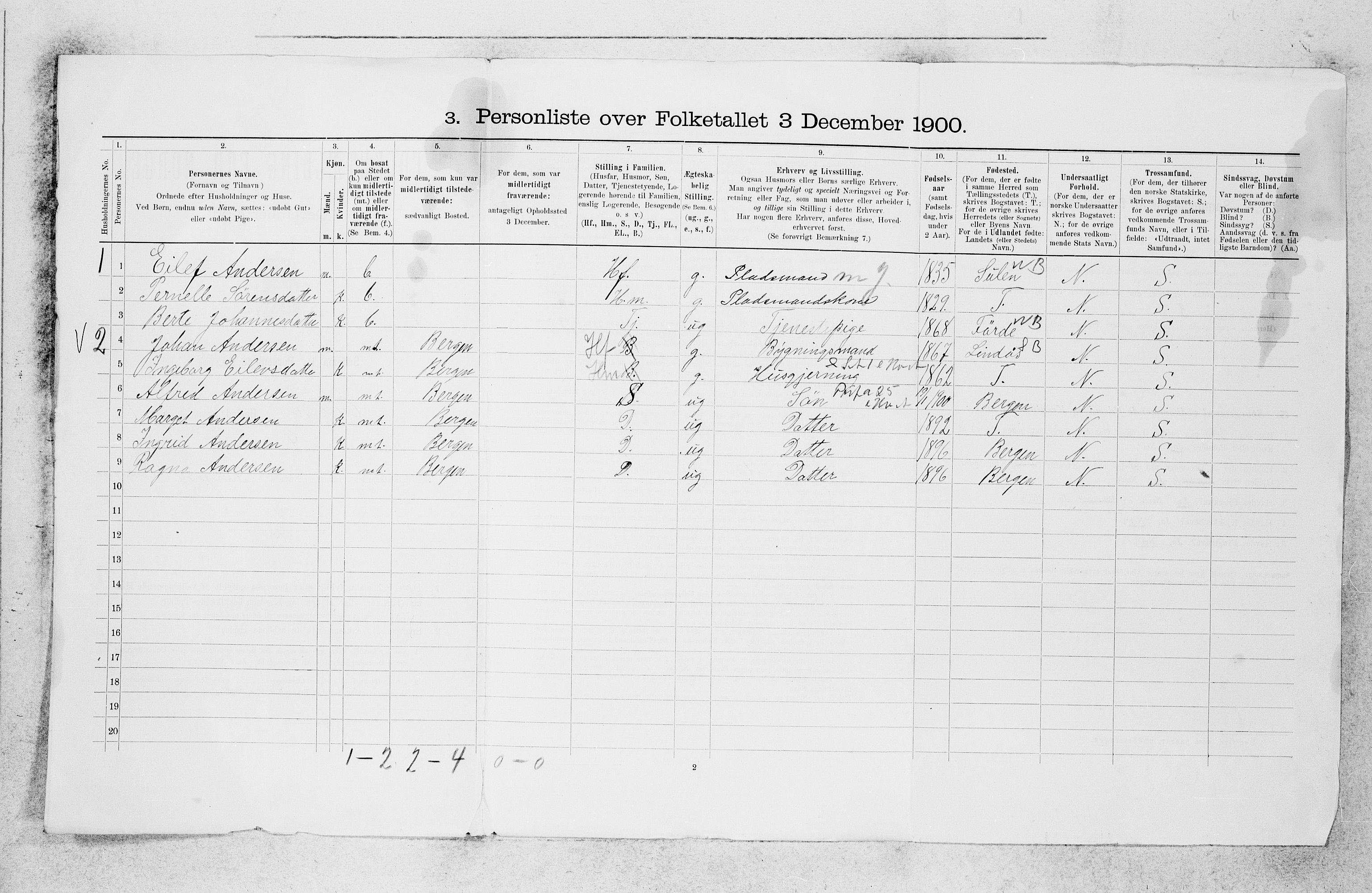 SAB, 1900 census for Gulen, 1900, p. 23