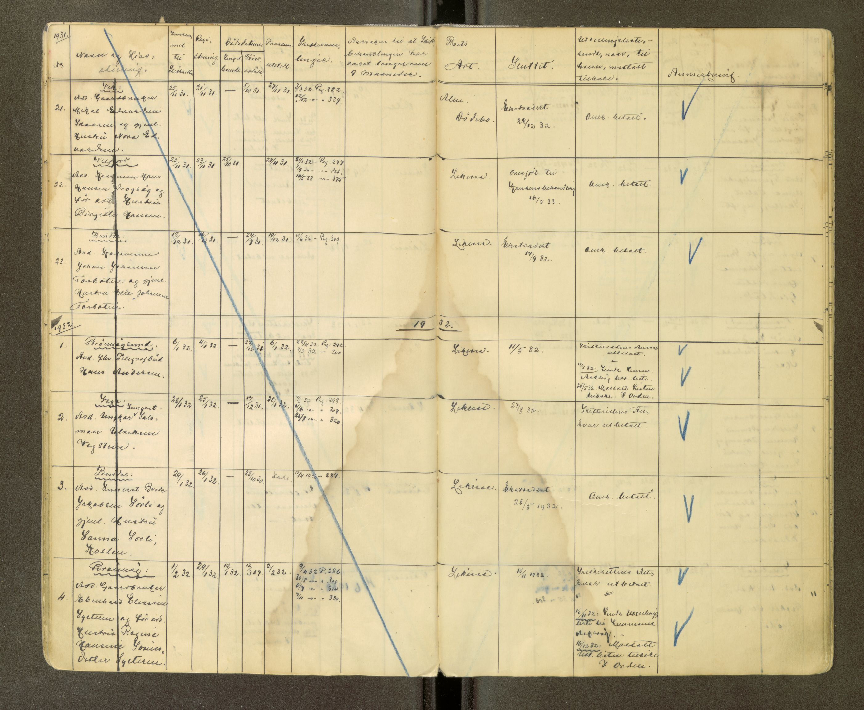 Brønnøy sorenskriveri, AV/SAT-A-4170/1/3/3Ca/L0002: Skifteregister, 1929-1938