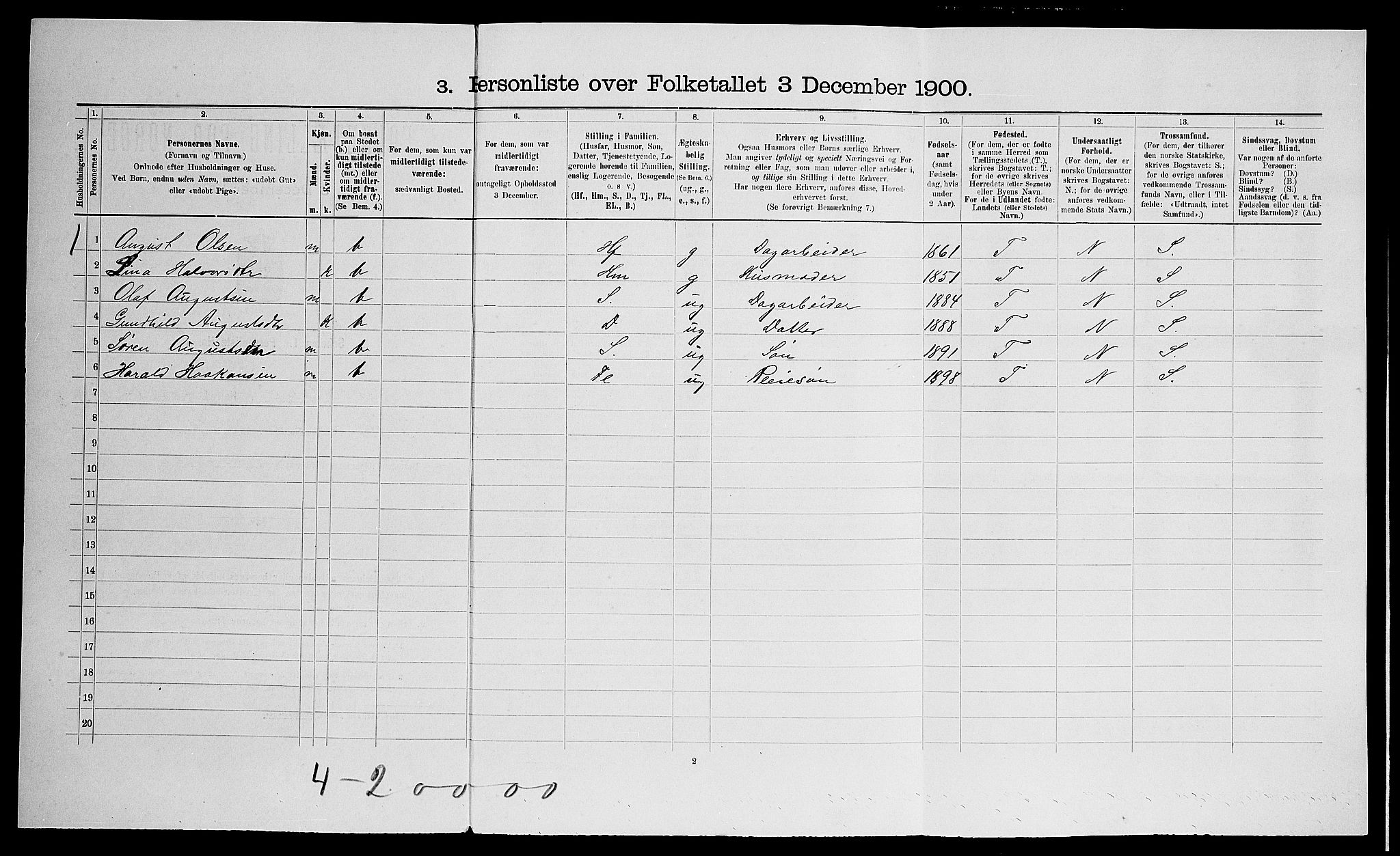 SAO, 1900 census for Nes, 1900