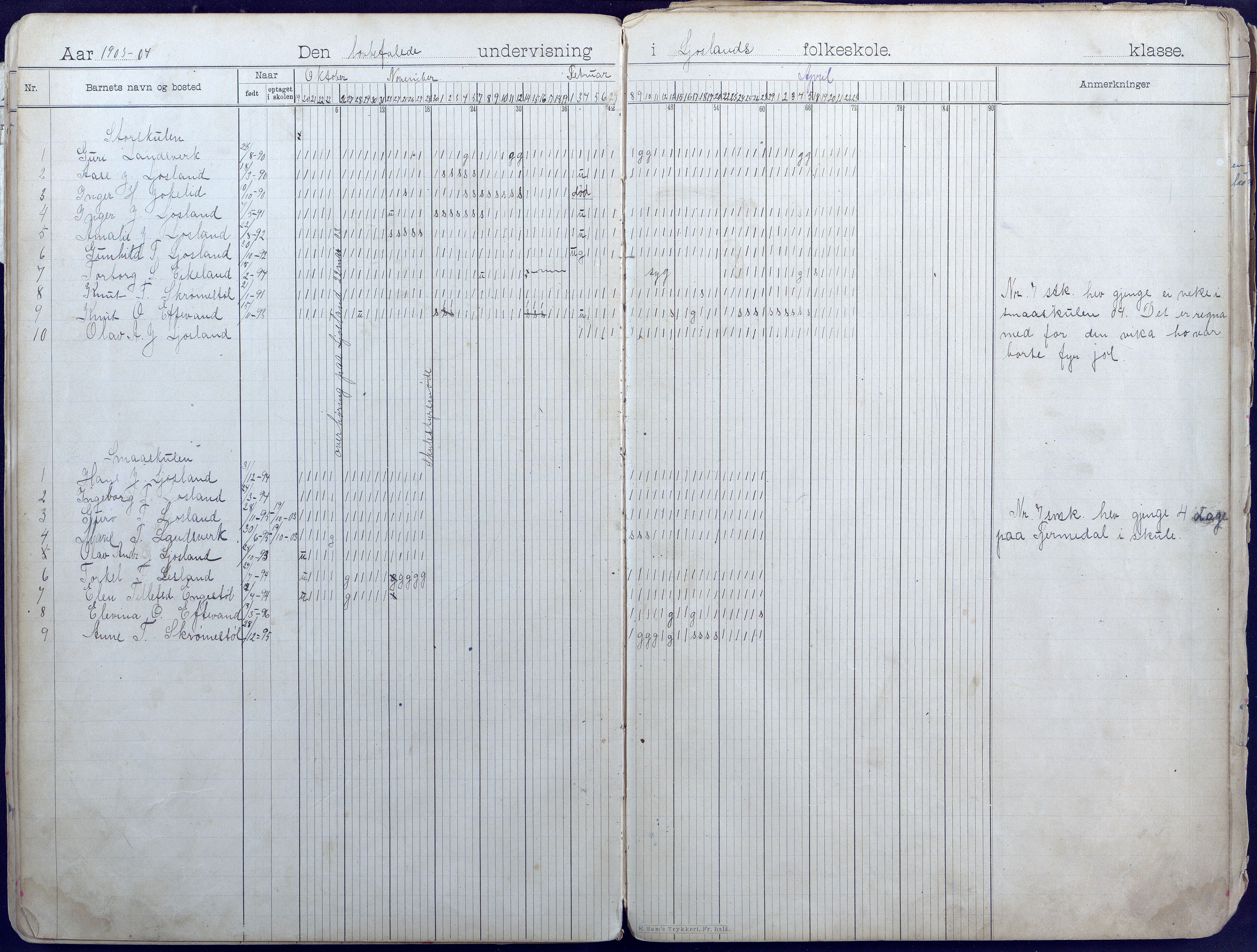 Iveland kommune, De enkelte kretsene/Skolene, AAKS/KA0935-550/A_7/L0003: Dagbok for Frigstad  og Ljosland skole, 1899-1946