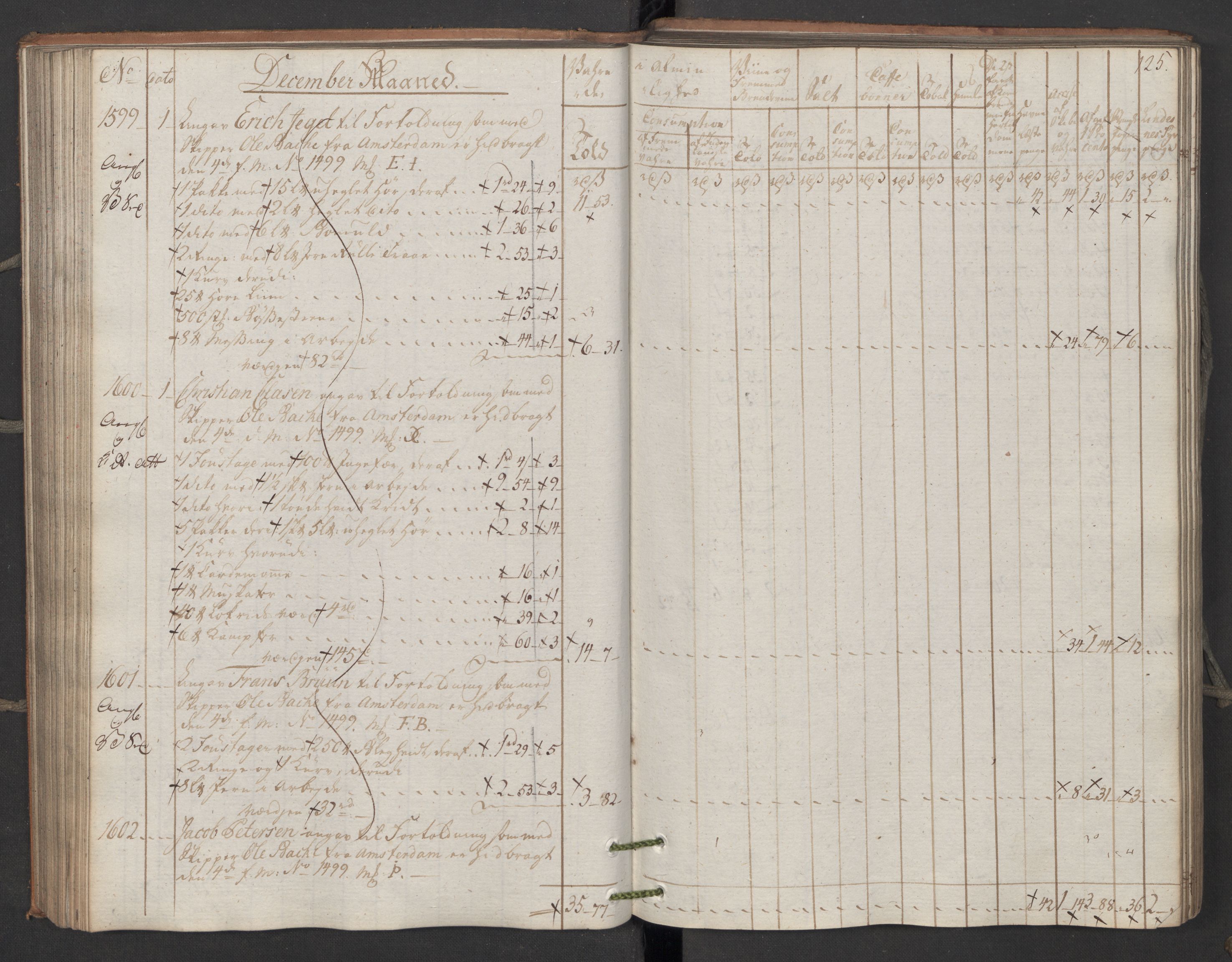 Generaltollkammeret, tollregnskaper, AV/RA-EA-5490/R06/L0195/0001: Tollregnskaper Kristiania / Inngående kontinuasjonstollbok, 1794, p. 124b-125a