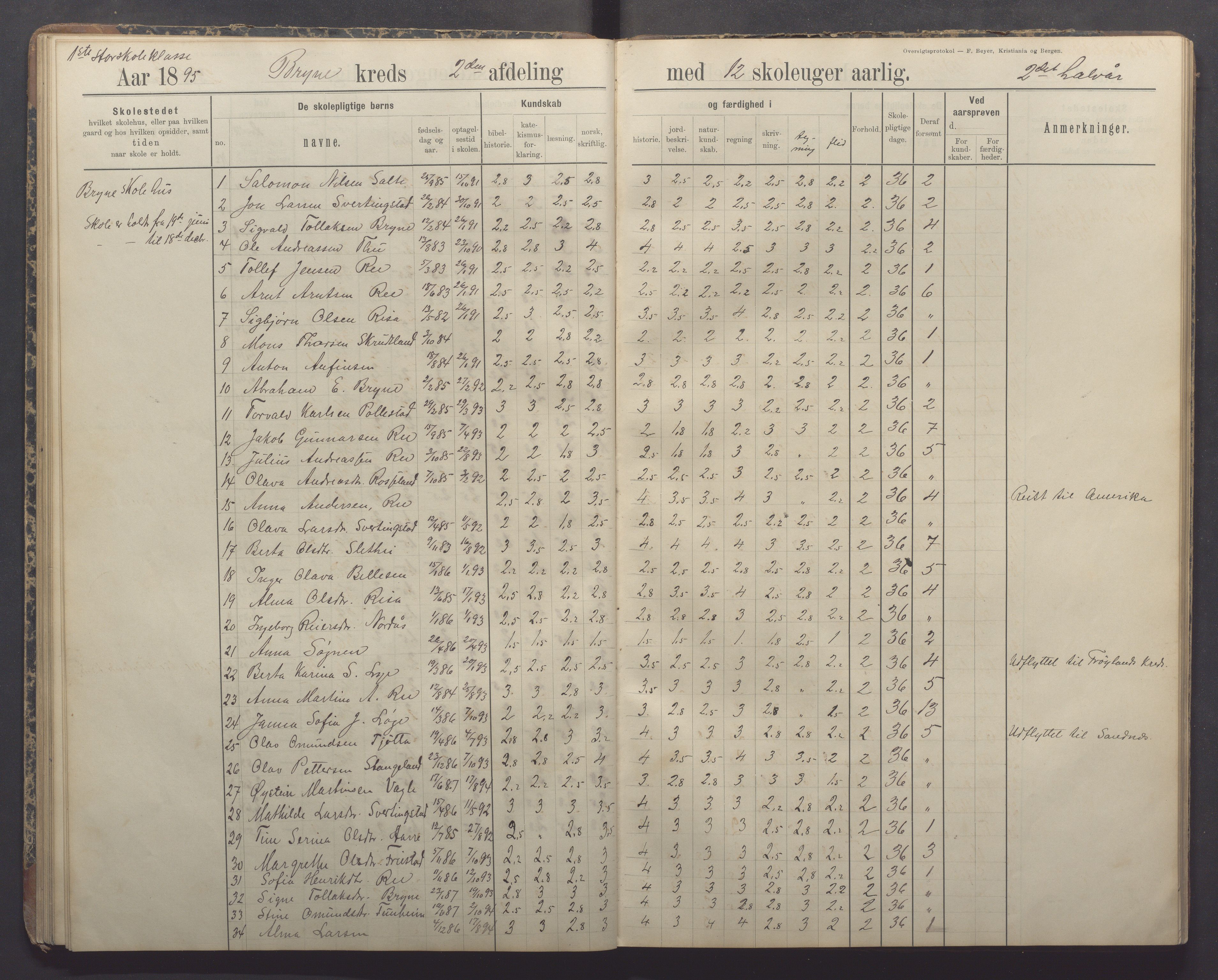 Time kommune - Bryne skule, IKAR/K-100797/H/L0001: Skoleprotokoll/Dagbok, 1891-1902, p. 41