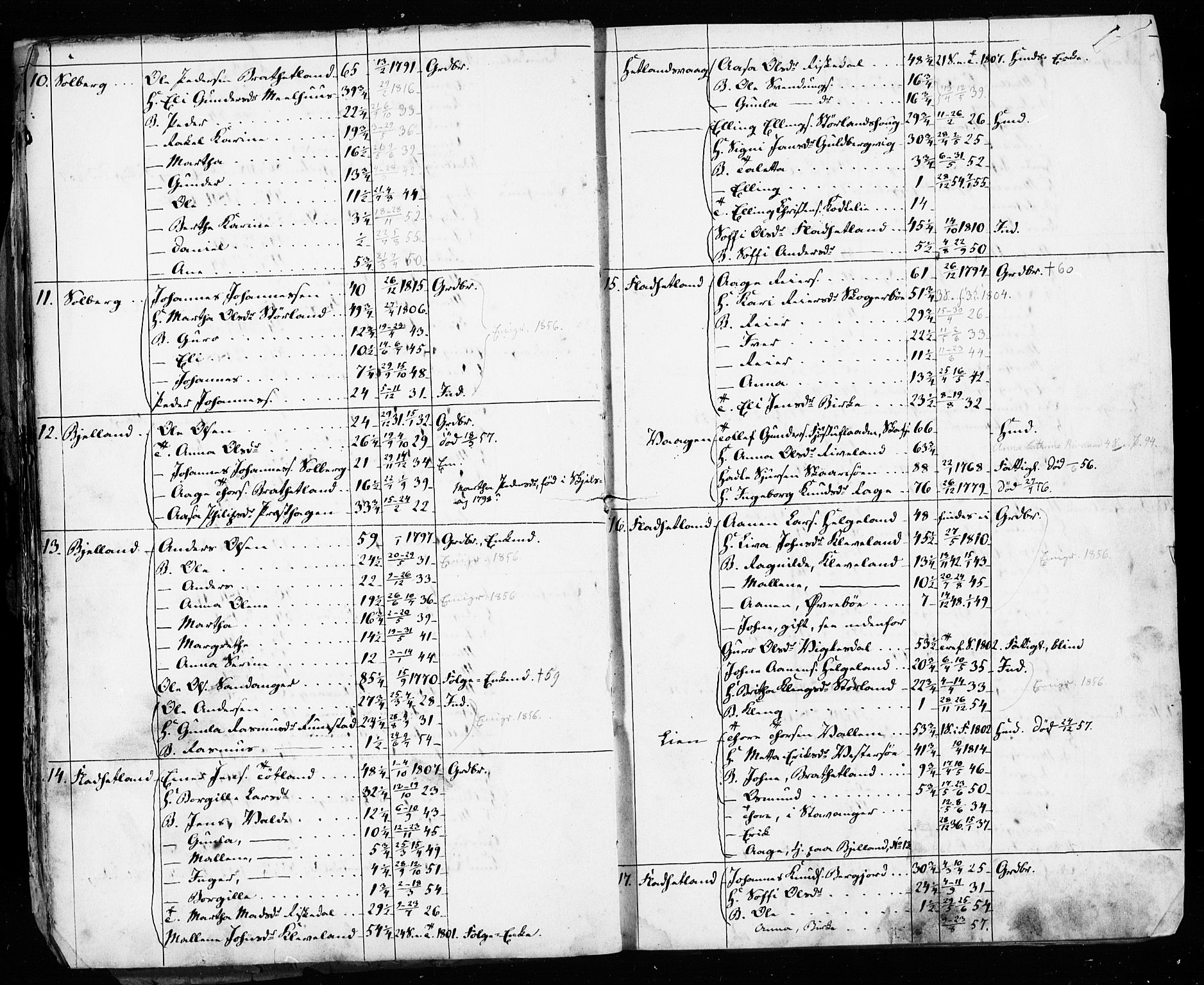 , Census 1855 for Hjelmeland, 1855, p. 35