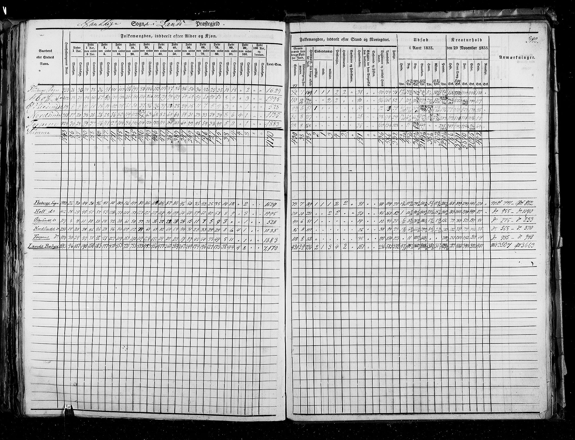 RA, Census 1835, vol. 3: Hedemarken amt og Kristians amt, 1835, p. 382