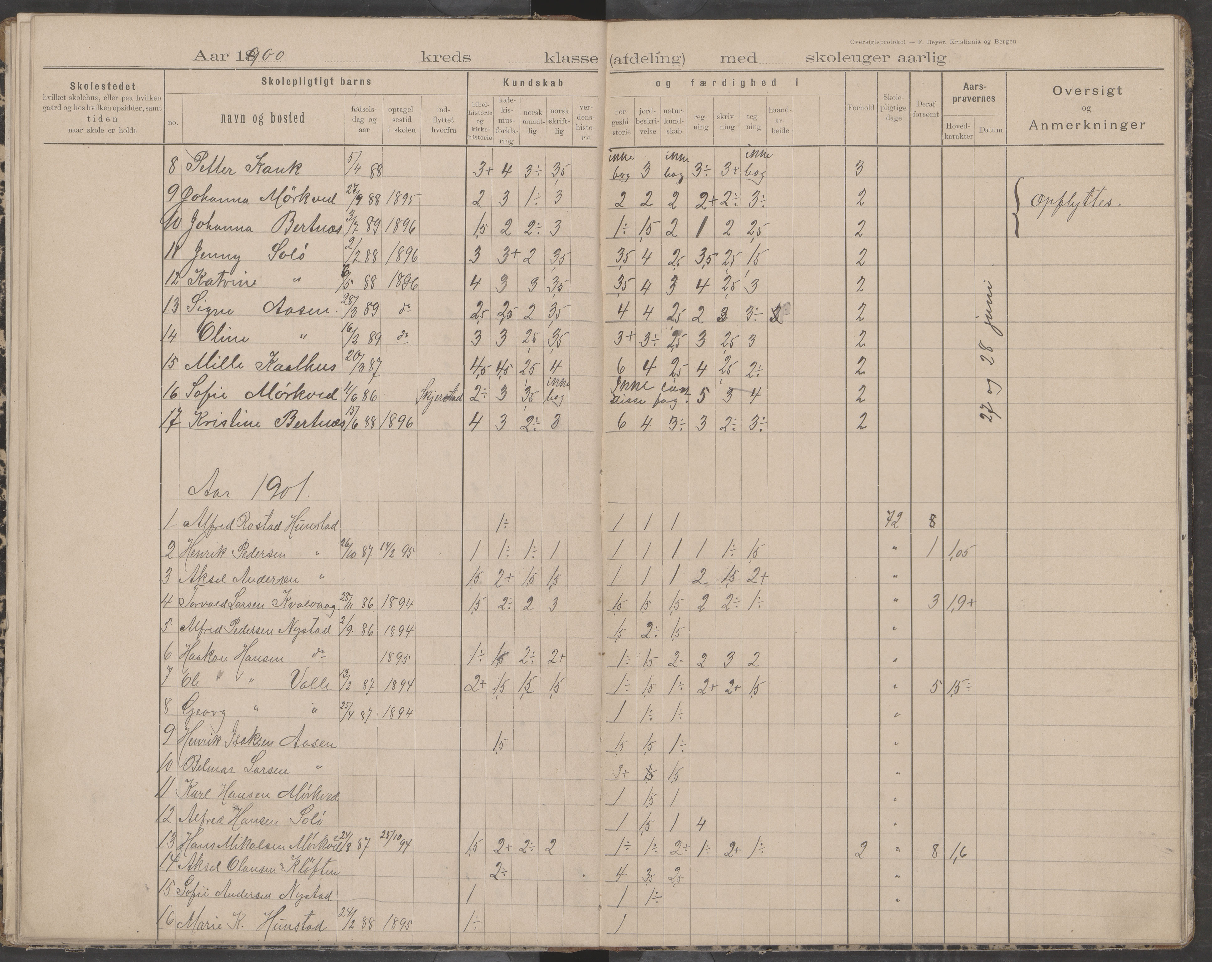 Bodin kommune. Støver skolekrets, AIN/K-18431.510.07/F/Fa/L0002: Oversiktsprotokoll, 1893-1912