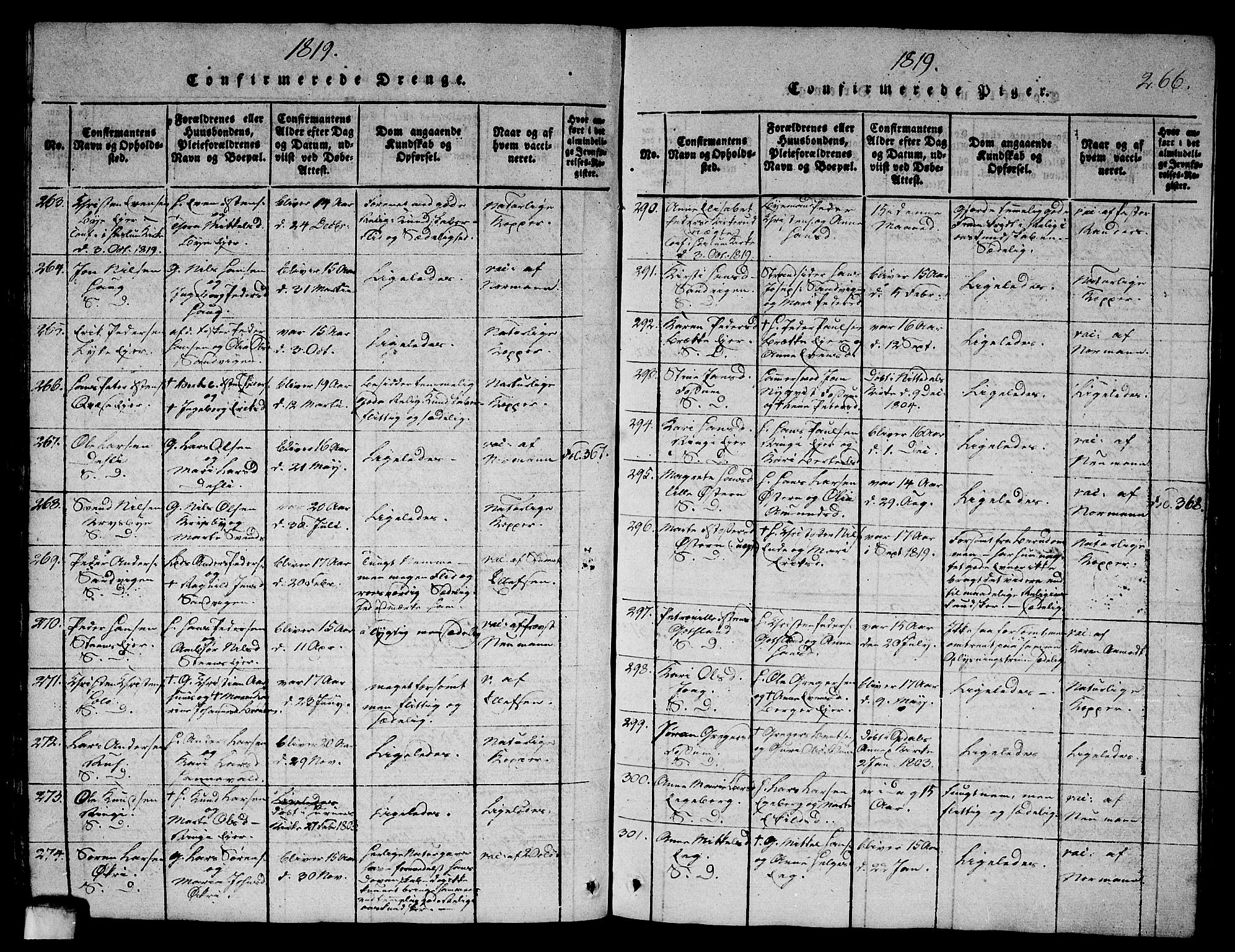 Asker prestekontor Kirkebøker, SAO/A-10256a/G/Ga/L0001: Parish register (copy) no. I 1, 1814-1830, p. 266