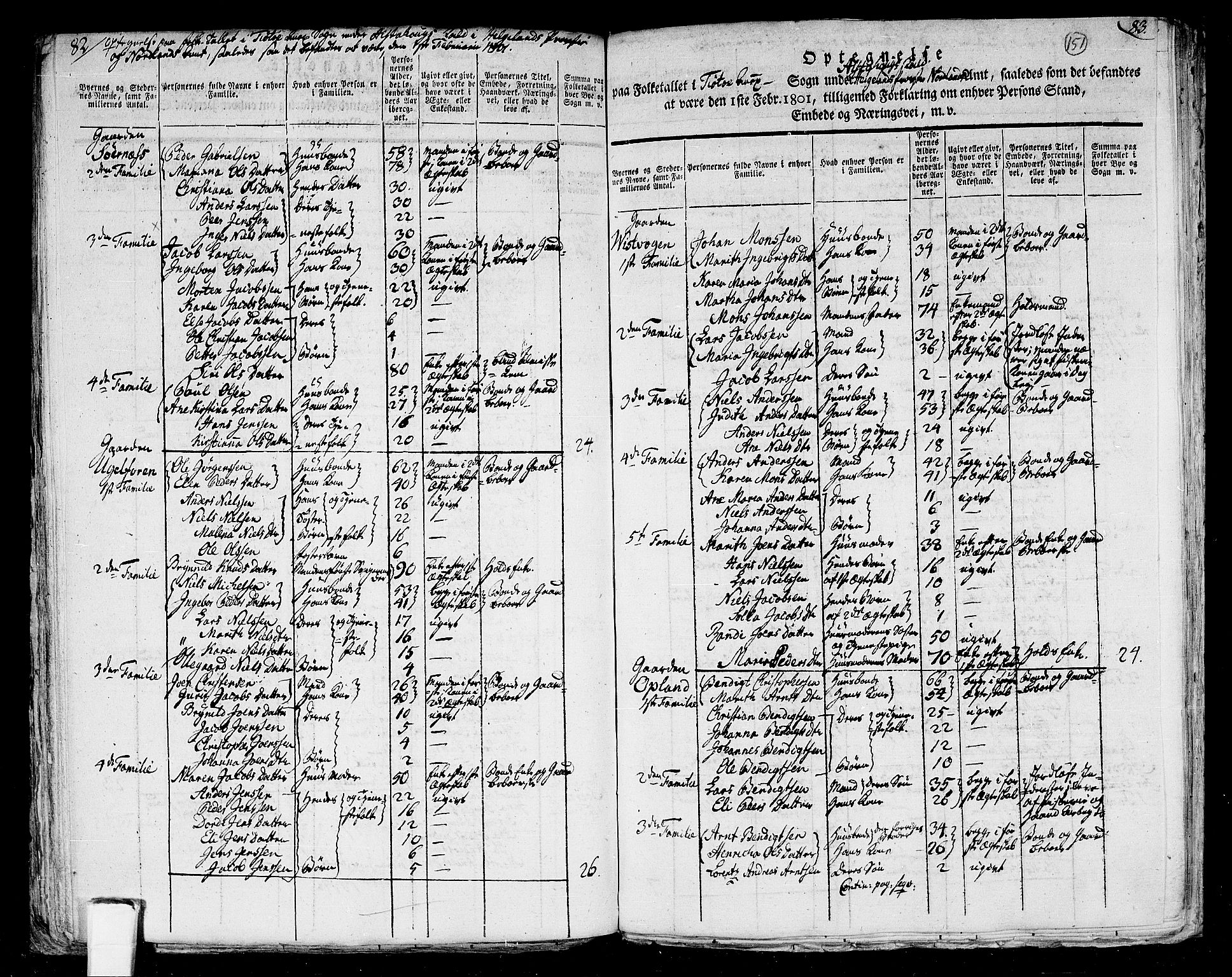 RA, 1801 census for 1820P Alstahaug, 1801, p. 150b-151a