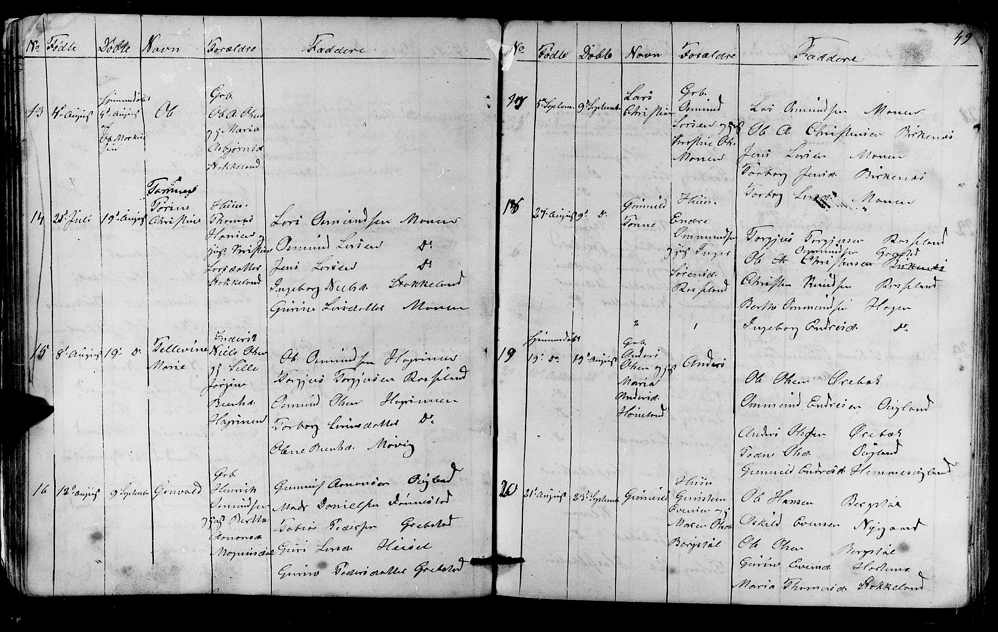 Søgne sokneprestkontor, SAK/1111-0037/F/Fb/Fba/L0002: Parish register (copy) no. B 2, 1848-1873, p. 49